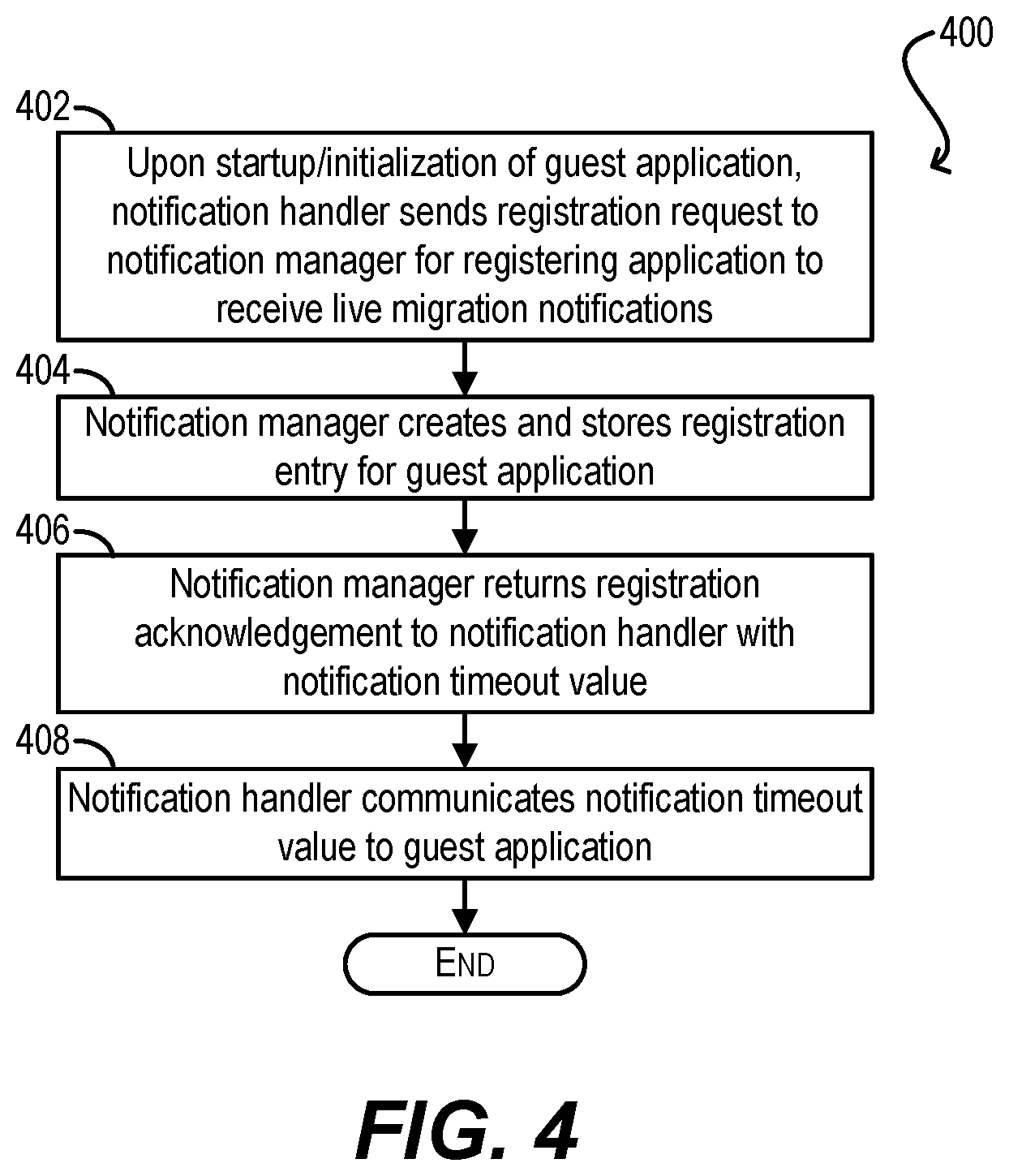 Patent US12333321 Figure 4 – Application-assisted live migration