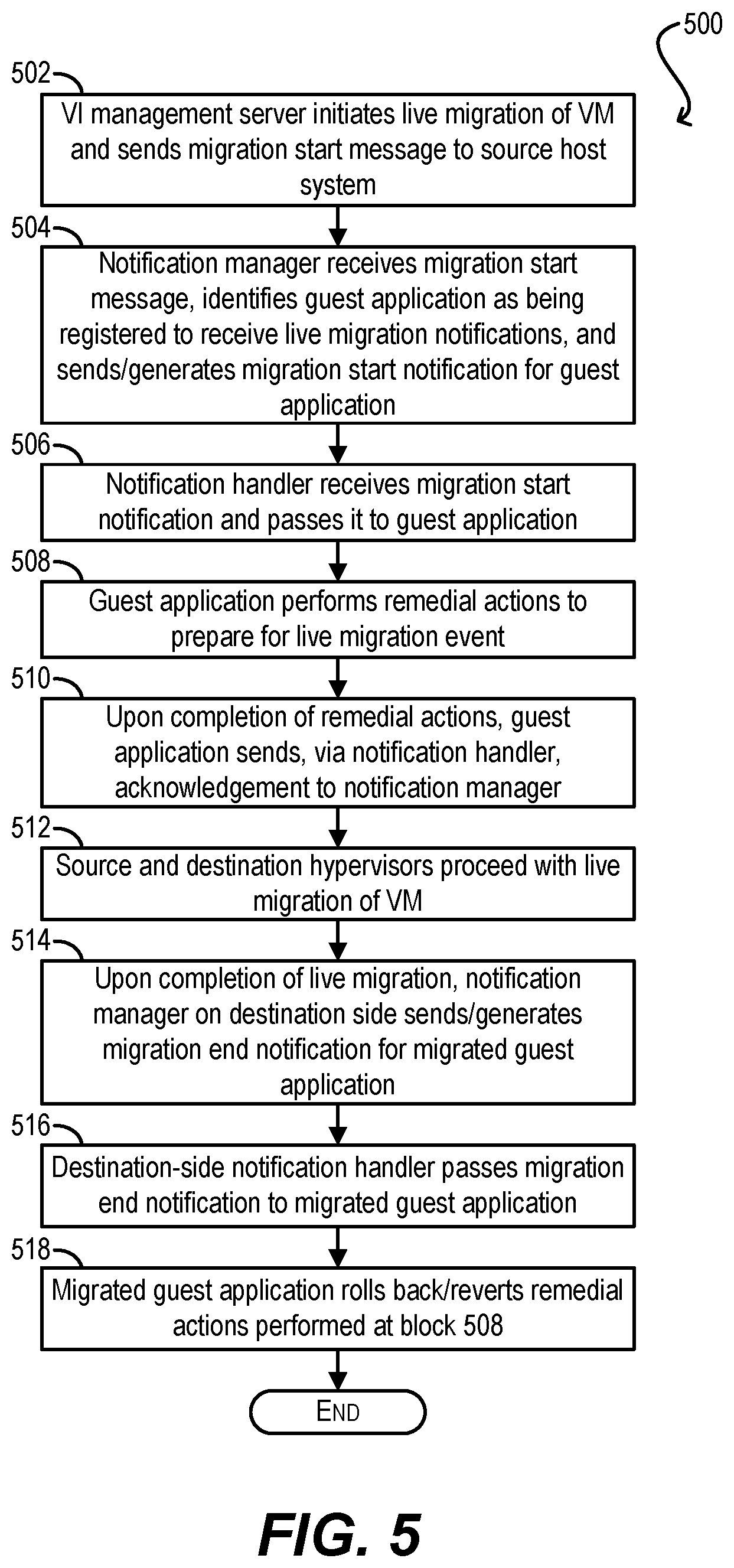 Patent US12333321 Figure 5 – Application-assisted live migration