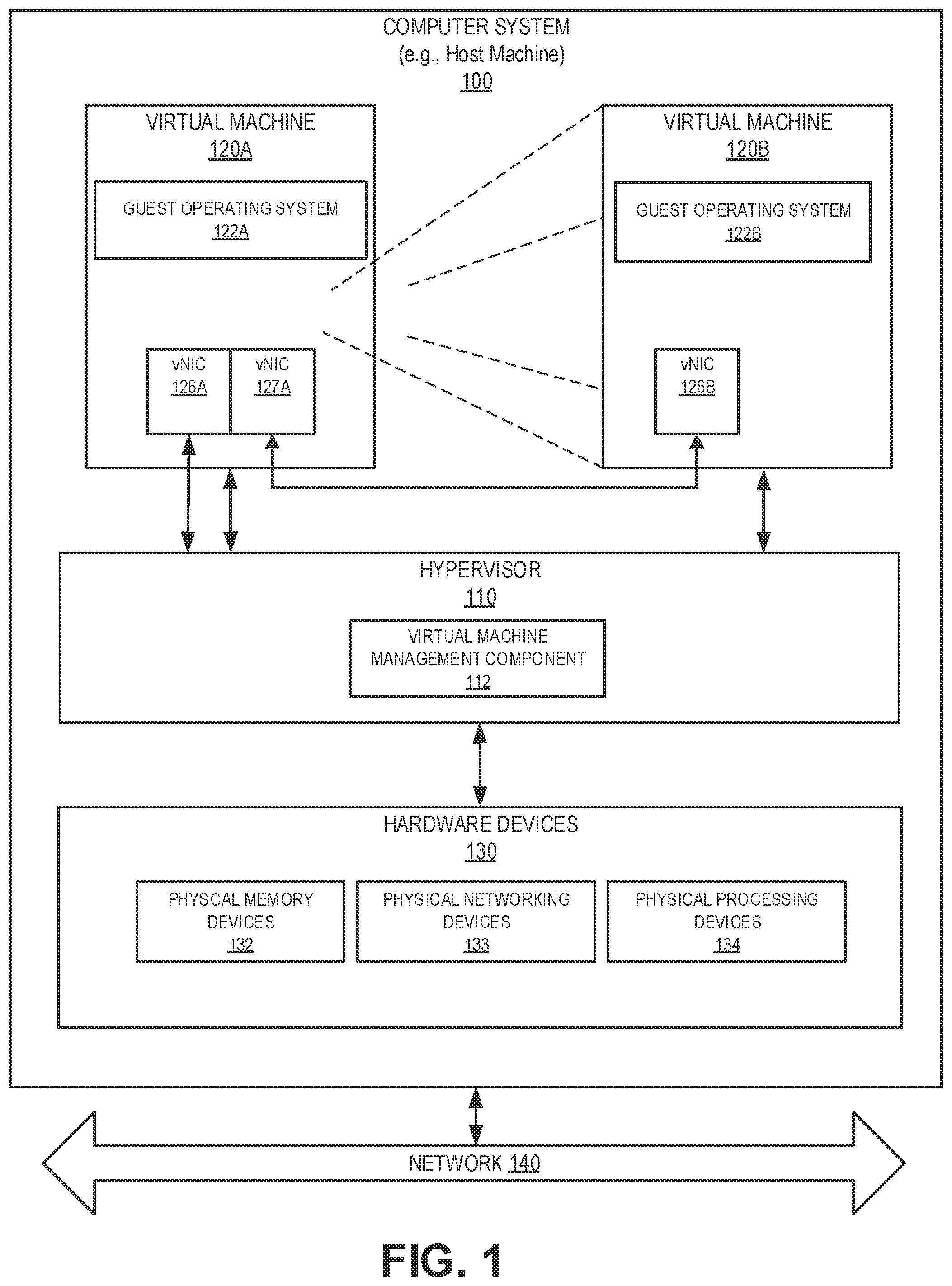 Patent US12333322 Figure 1 – Virtual networking for special types of nested virtual machines