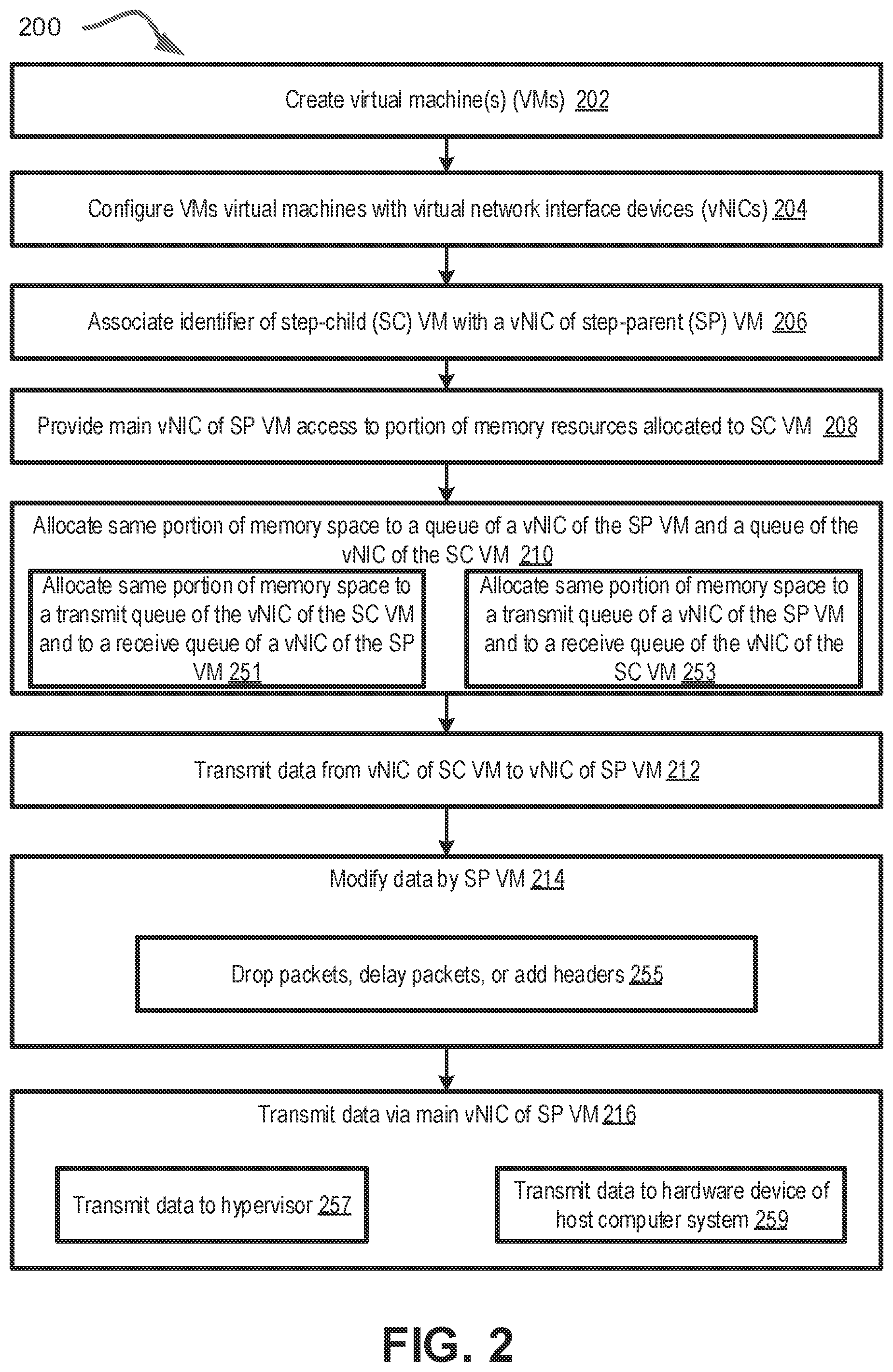 Patent US12333322 Figure 2 – Virtual networking for special types of nested virtual machines