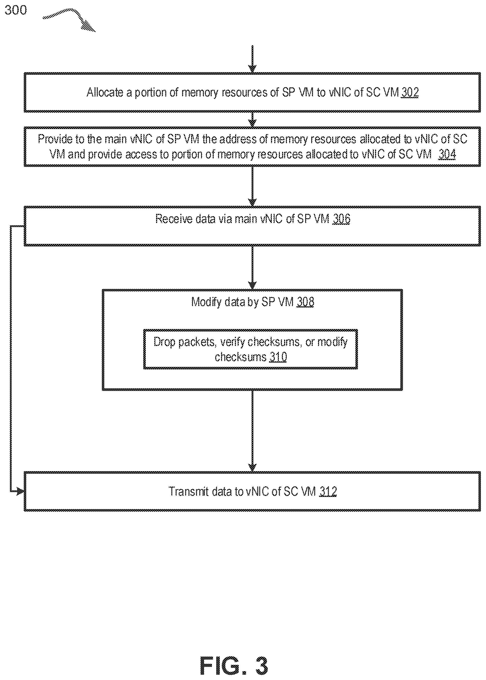 Patent US12333322 Figure 3 – Virtual networking for special types of nested virtual machines