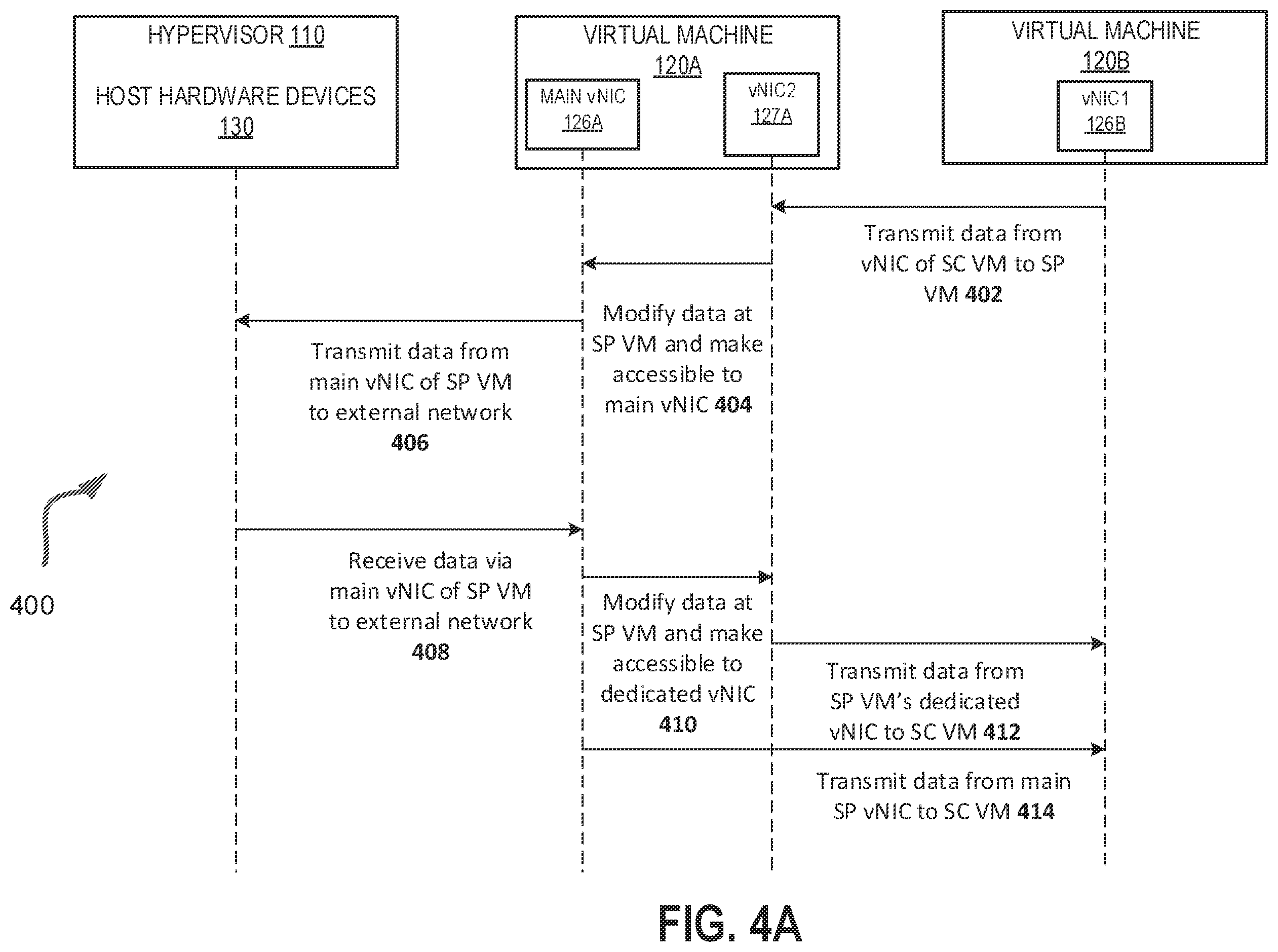 Patent US12333322 Figure 4 – Virtual networking for special types of nested virtual machines