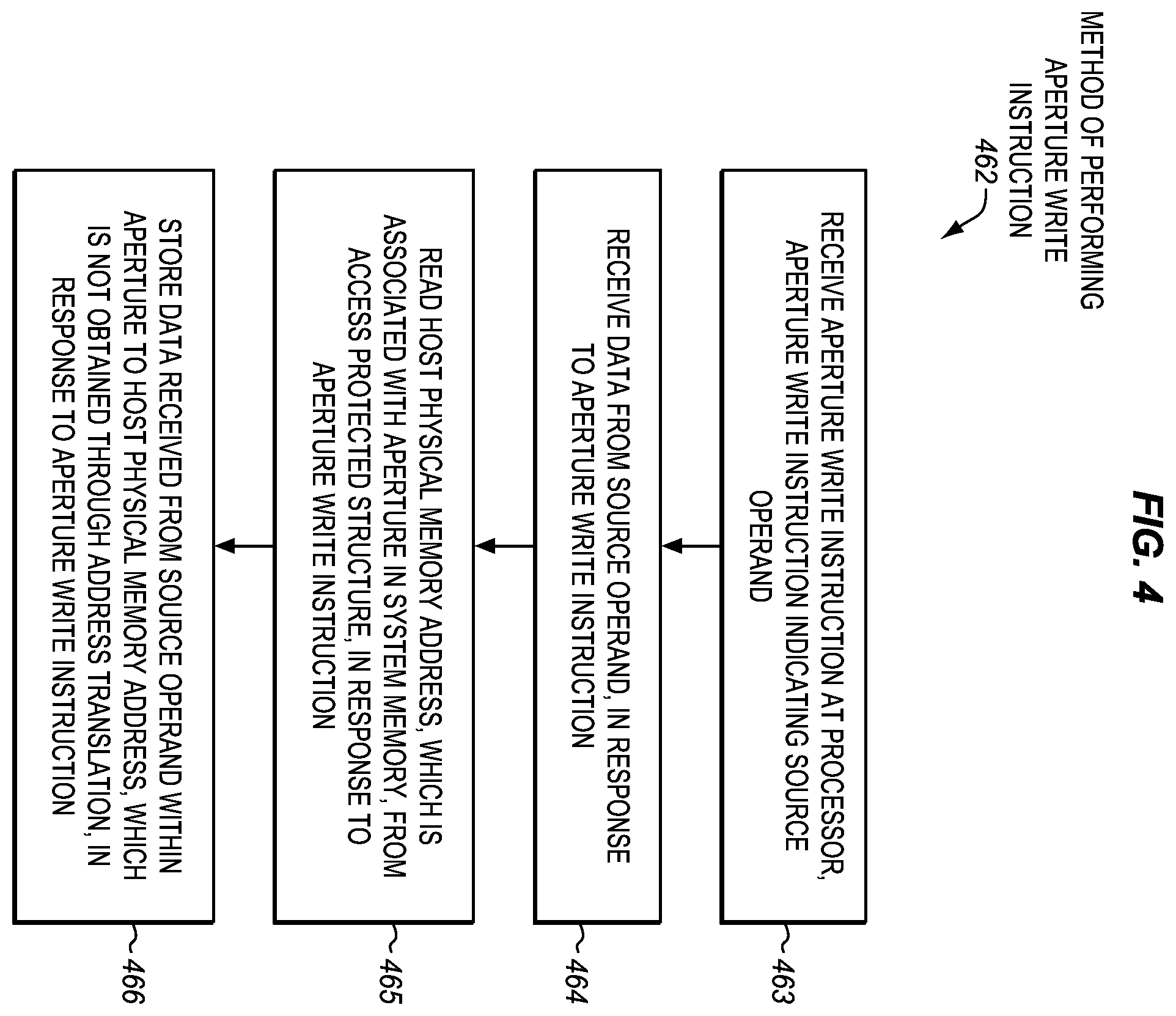 Patent US12333325 Figure 4 – Aperture access processors, methods, systems, and instructions
