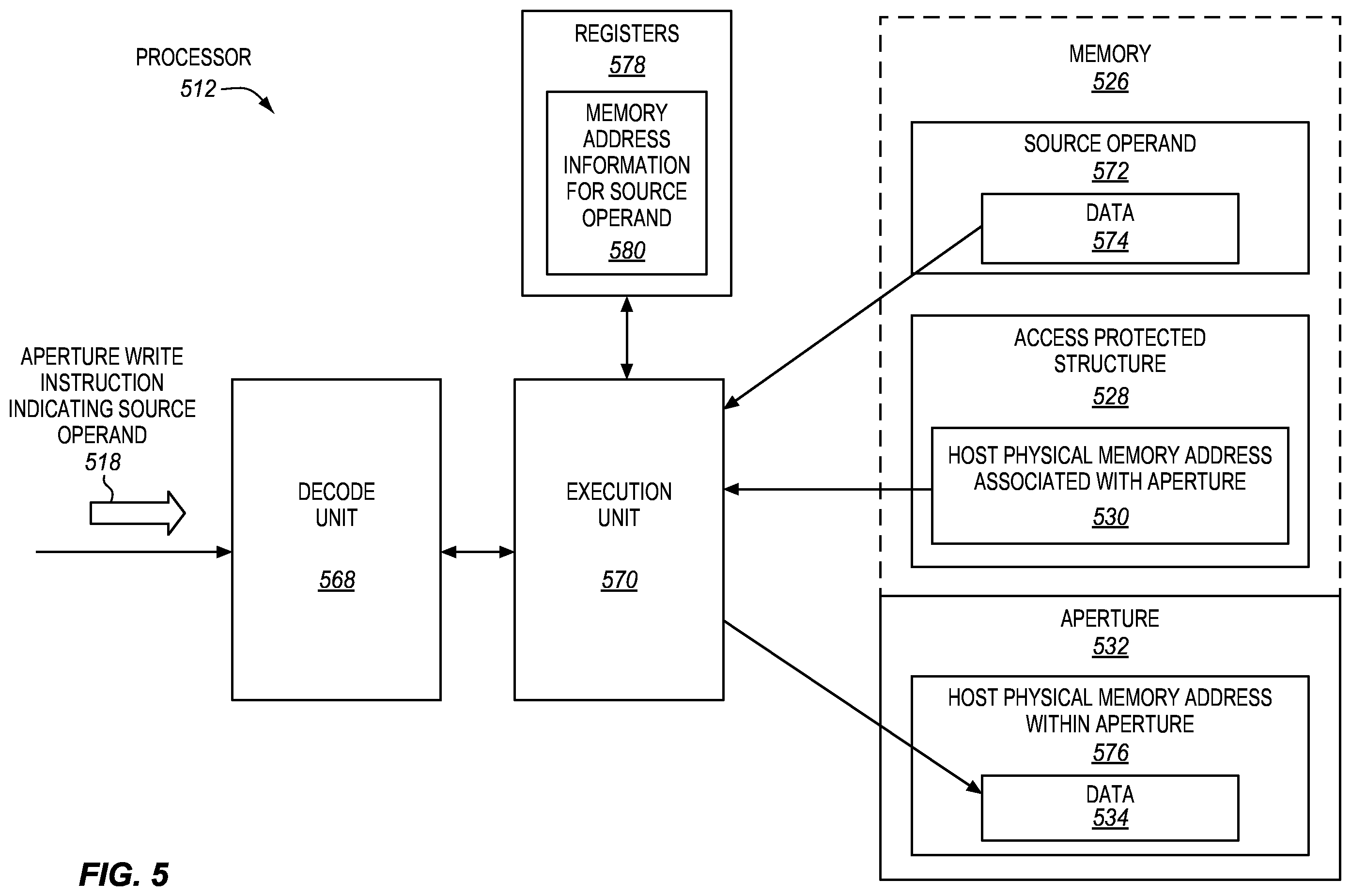 Patent US12333325 Figure 5 – Aperture access processors, methods, systems, and instructions