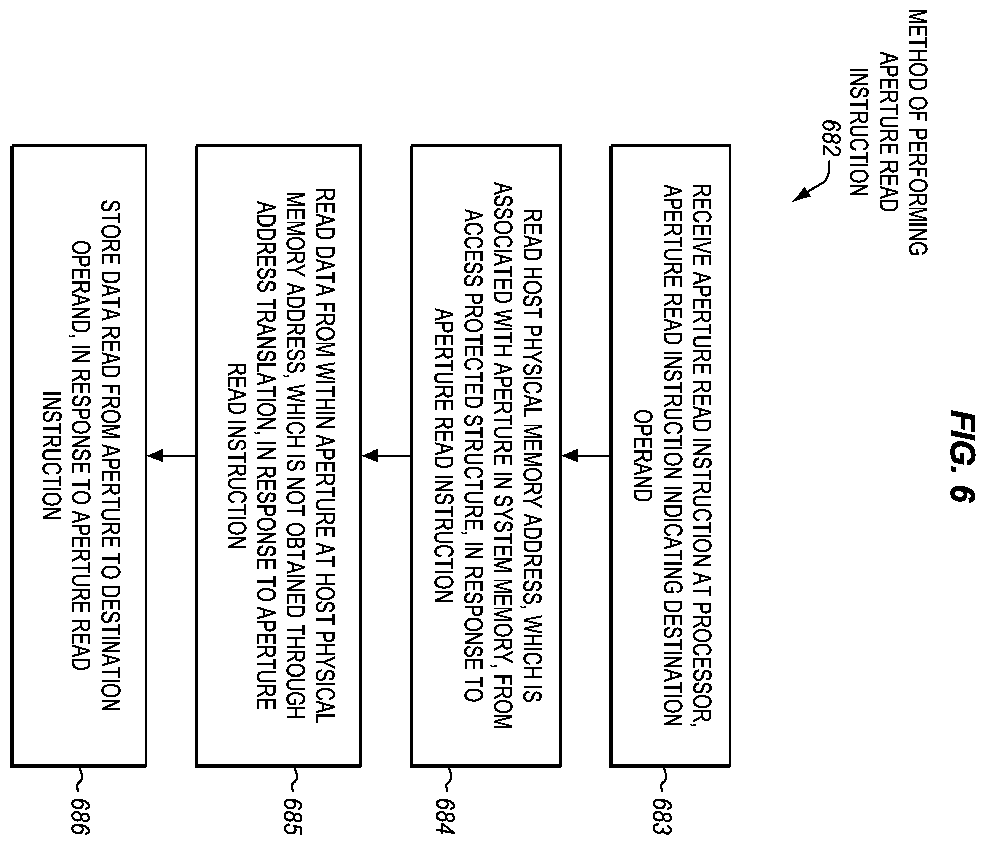 Patent US12333325 Figure 6 – Aperture access processors, methods, systems, and instructions