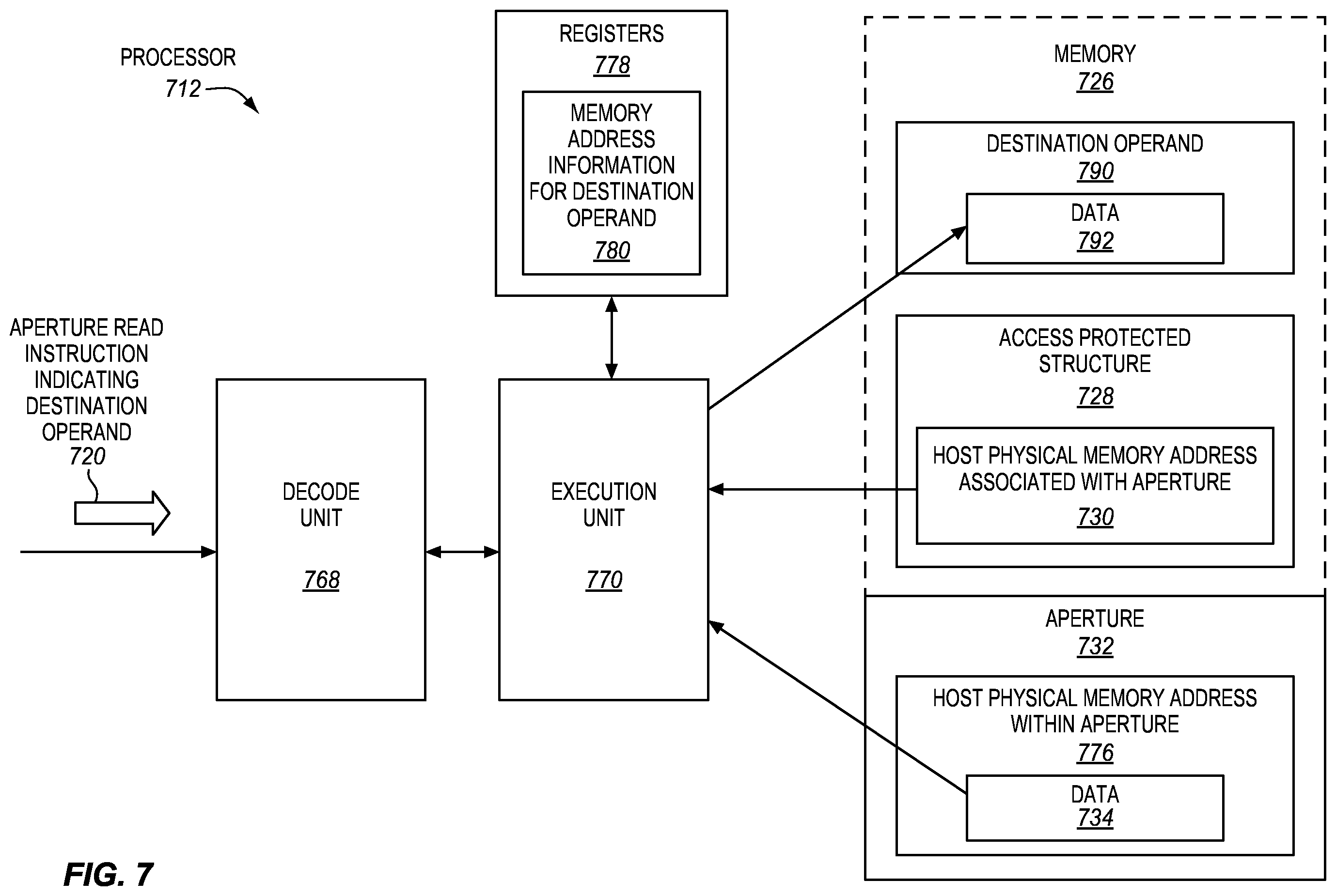 Patent US12333325 Figure 7 – Aperture access processors, methods, systems, and instructions