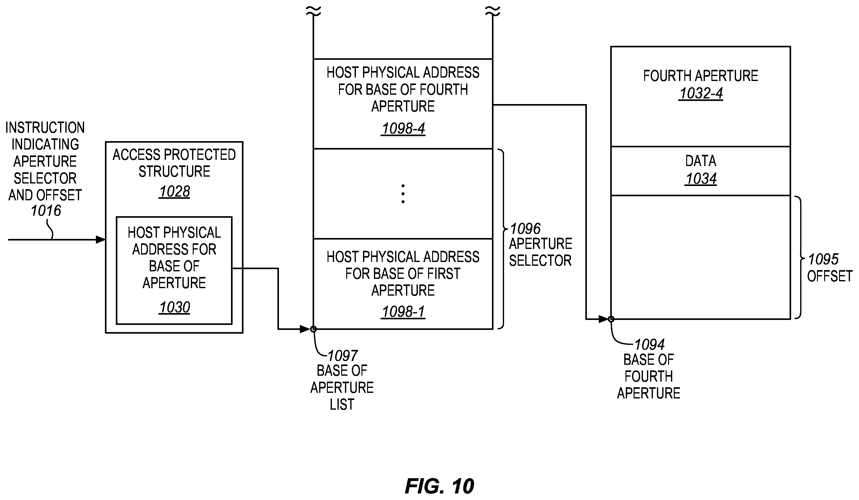 Patent US12333325 Figure 9 – Aperture access processors, methods, systems, and instructions