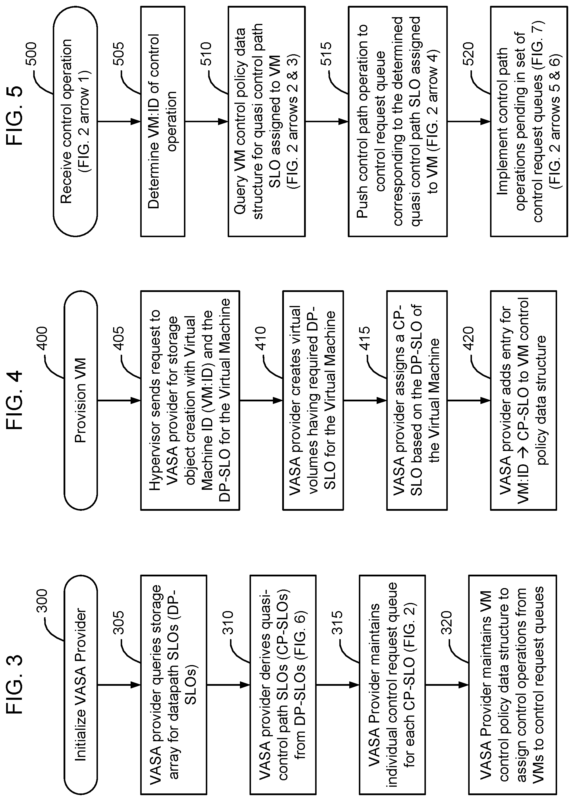 Patent US12333326 Figure 3 – Service level objective based priority processing of control path operations