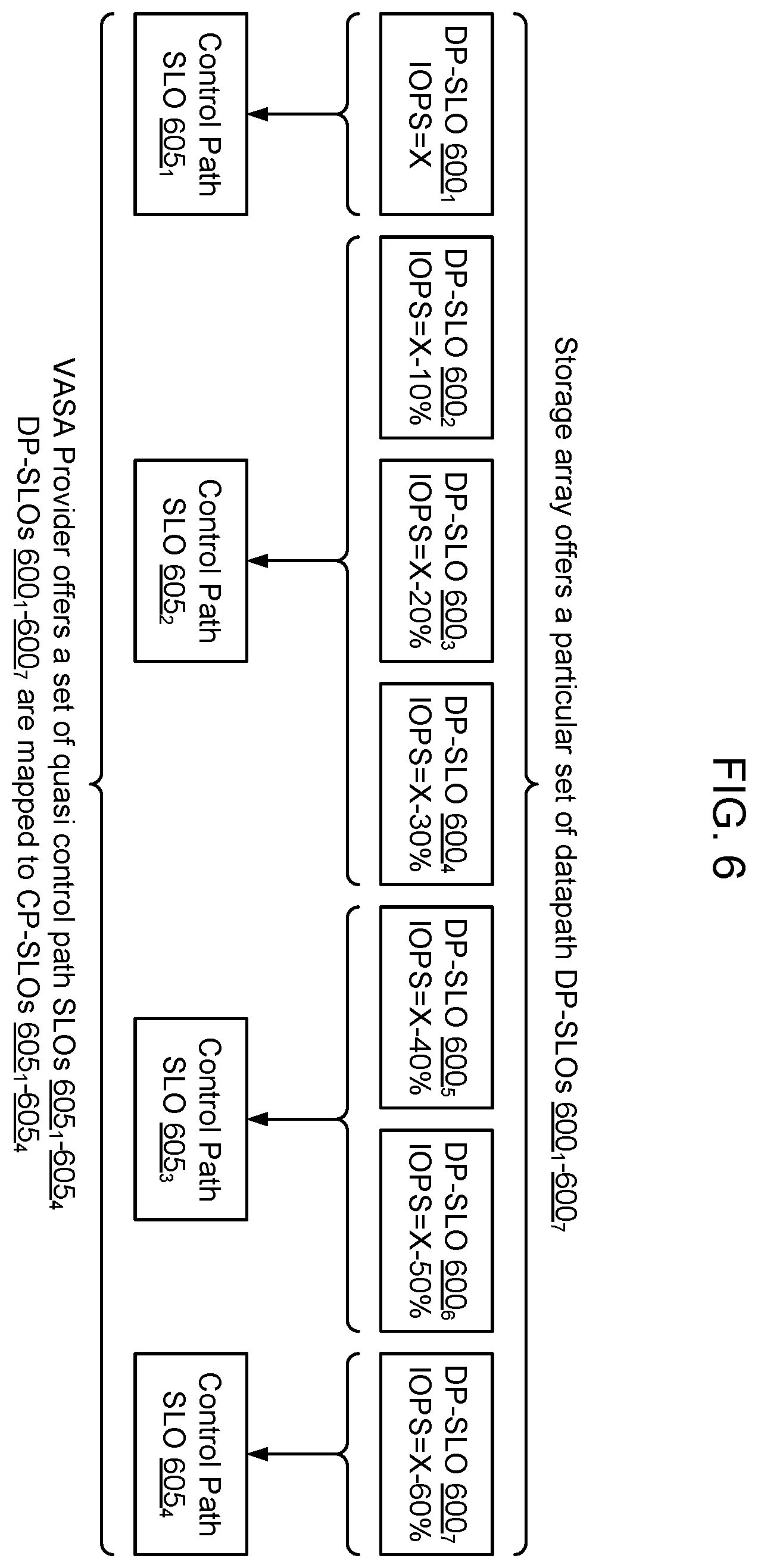 Patent US12333326 Figure 4 – Service level objective based priority processing of control path operations