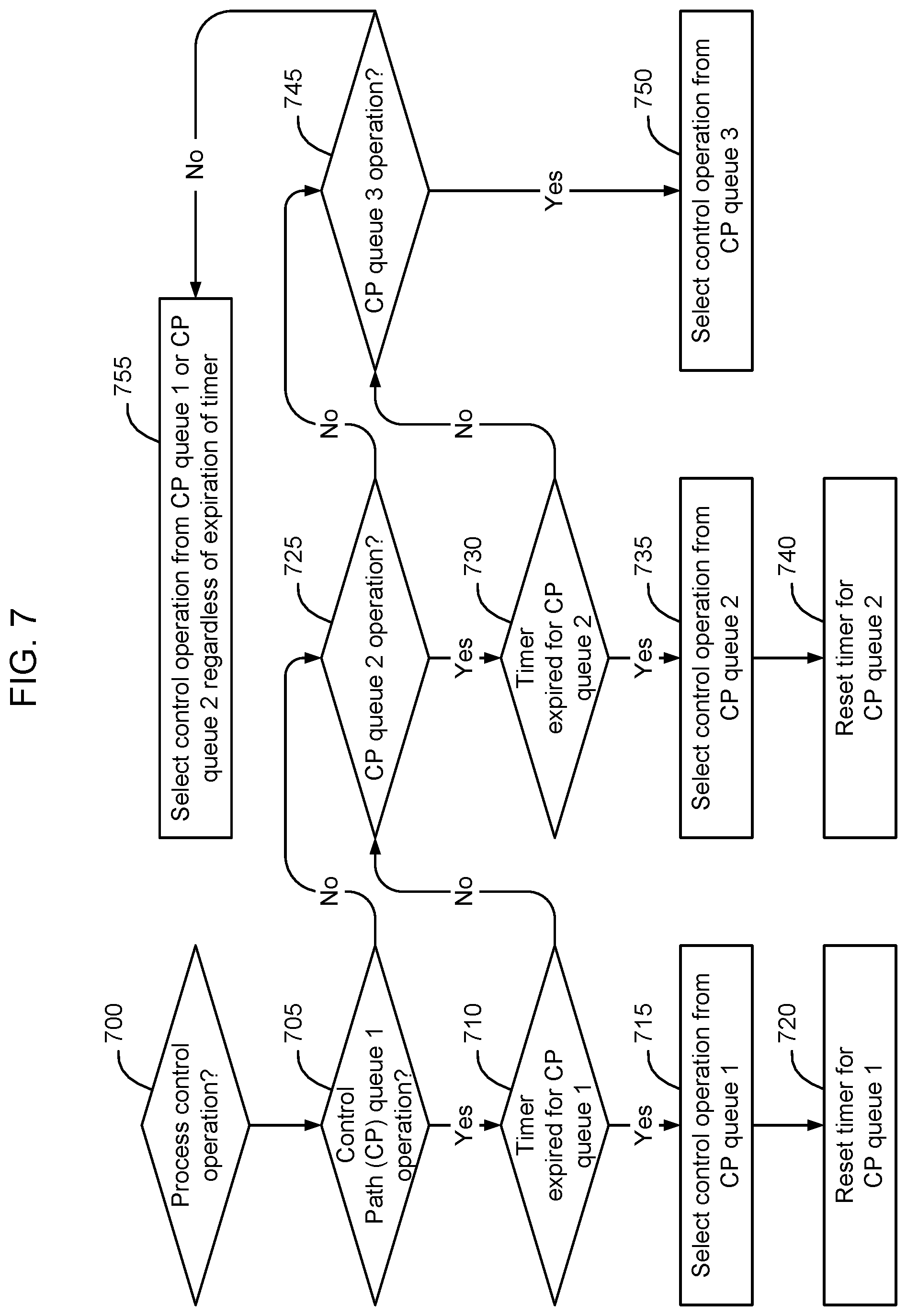 Patent US12333326 Figure 5 – Service level objective based priority processing of control path operations