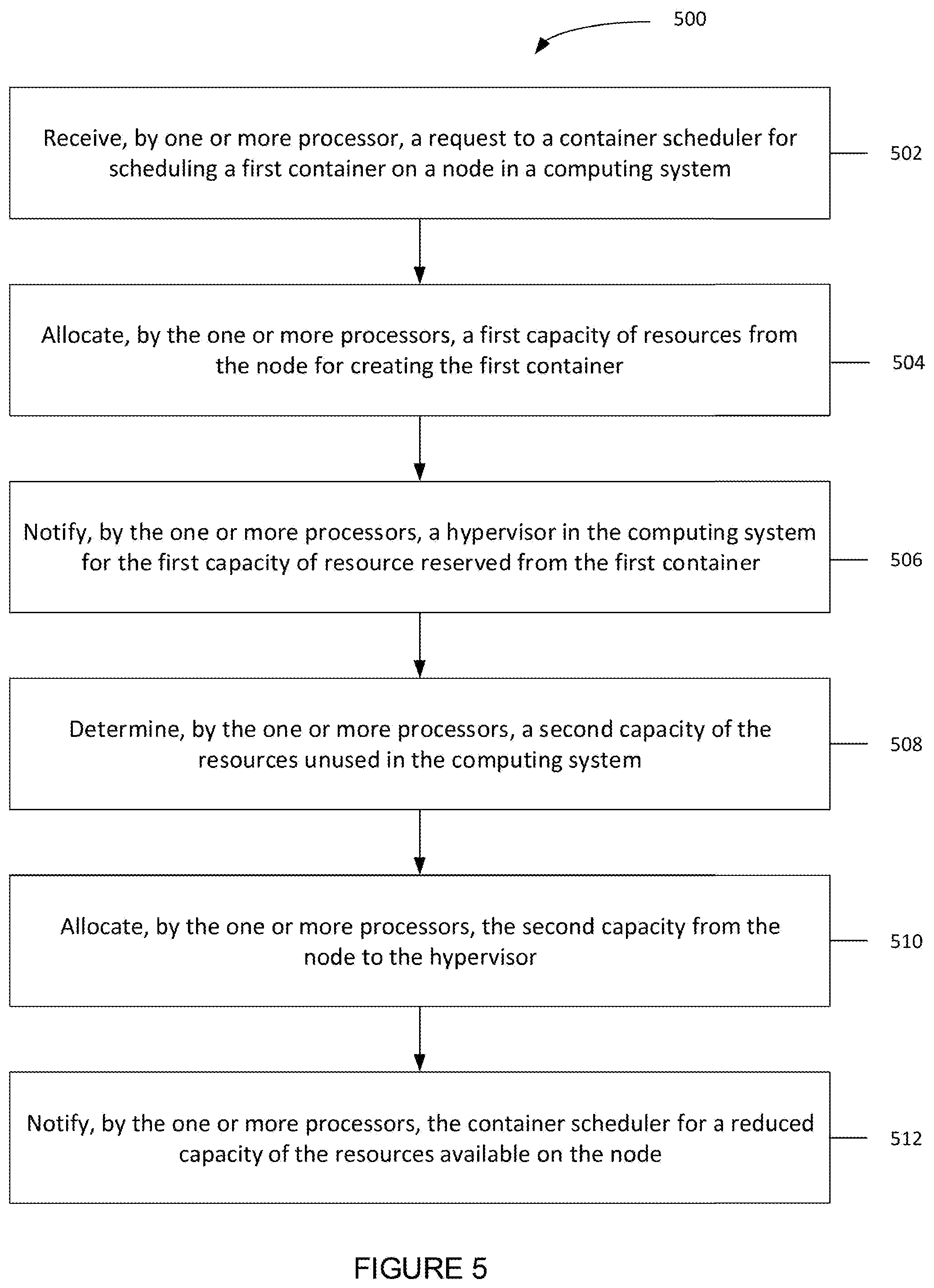 Patent US12333327 Figure 6 – Coordinated container scheduling for improved resource allocation in virtual computing environment