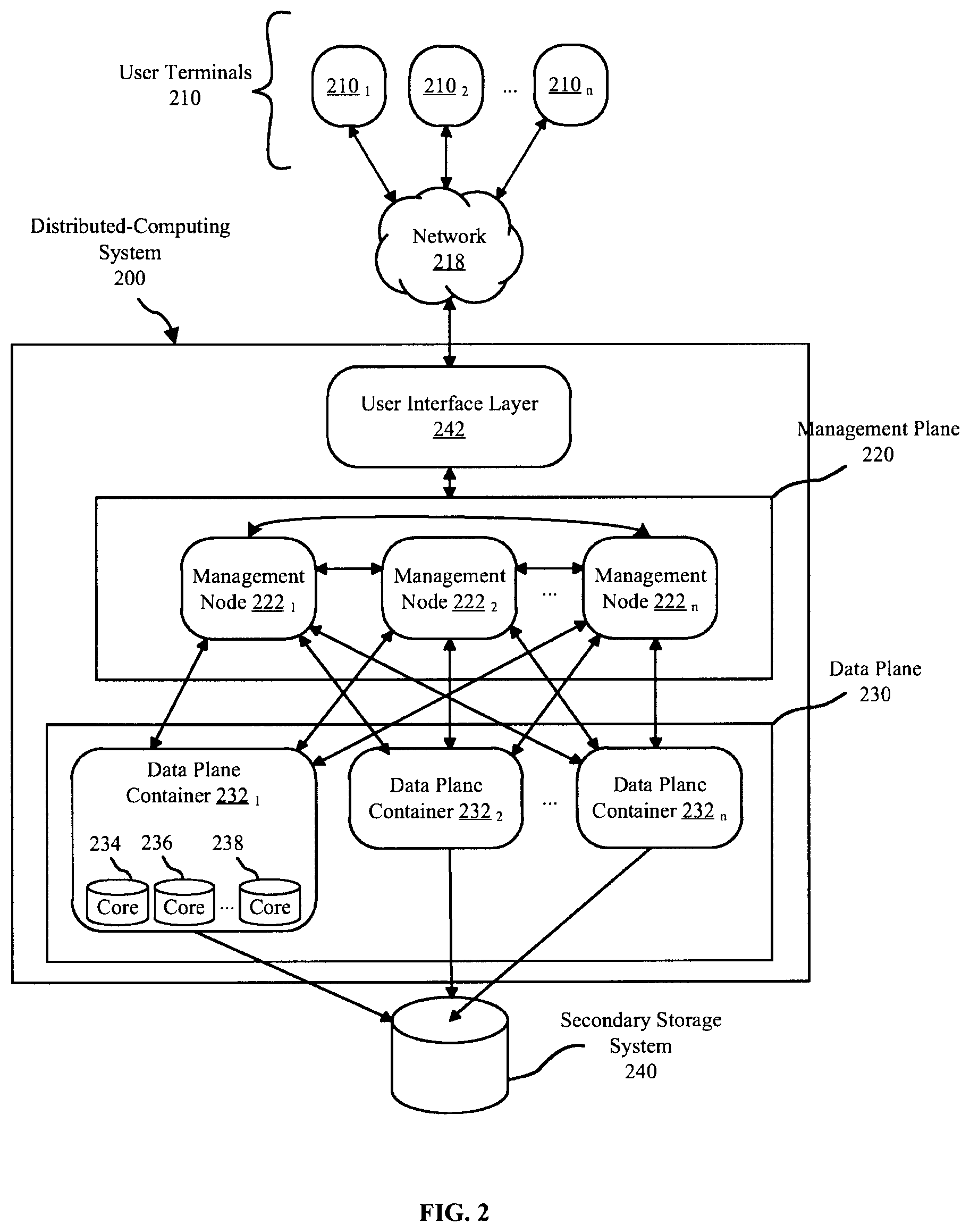 Patent US12333328 Figure 2 – Asynchronous queries on secondary data cores in a distributed computing system