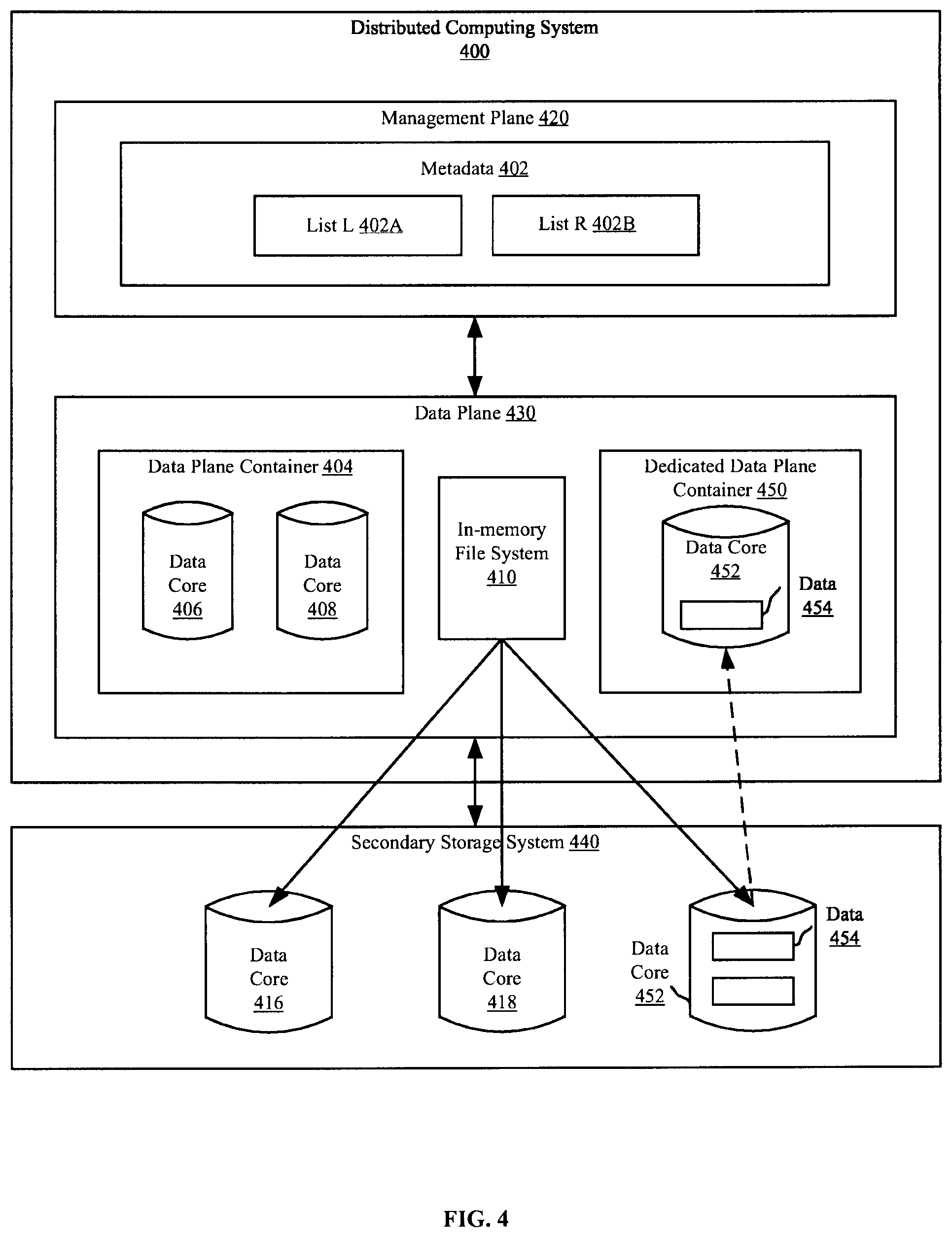 Patent US12333328 Figure 5 – Asynchronous queries on secondary data cores in a distributed computing system