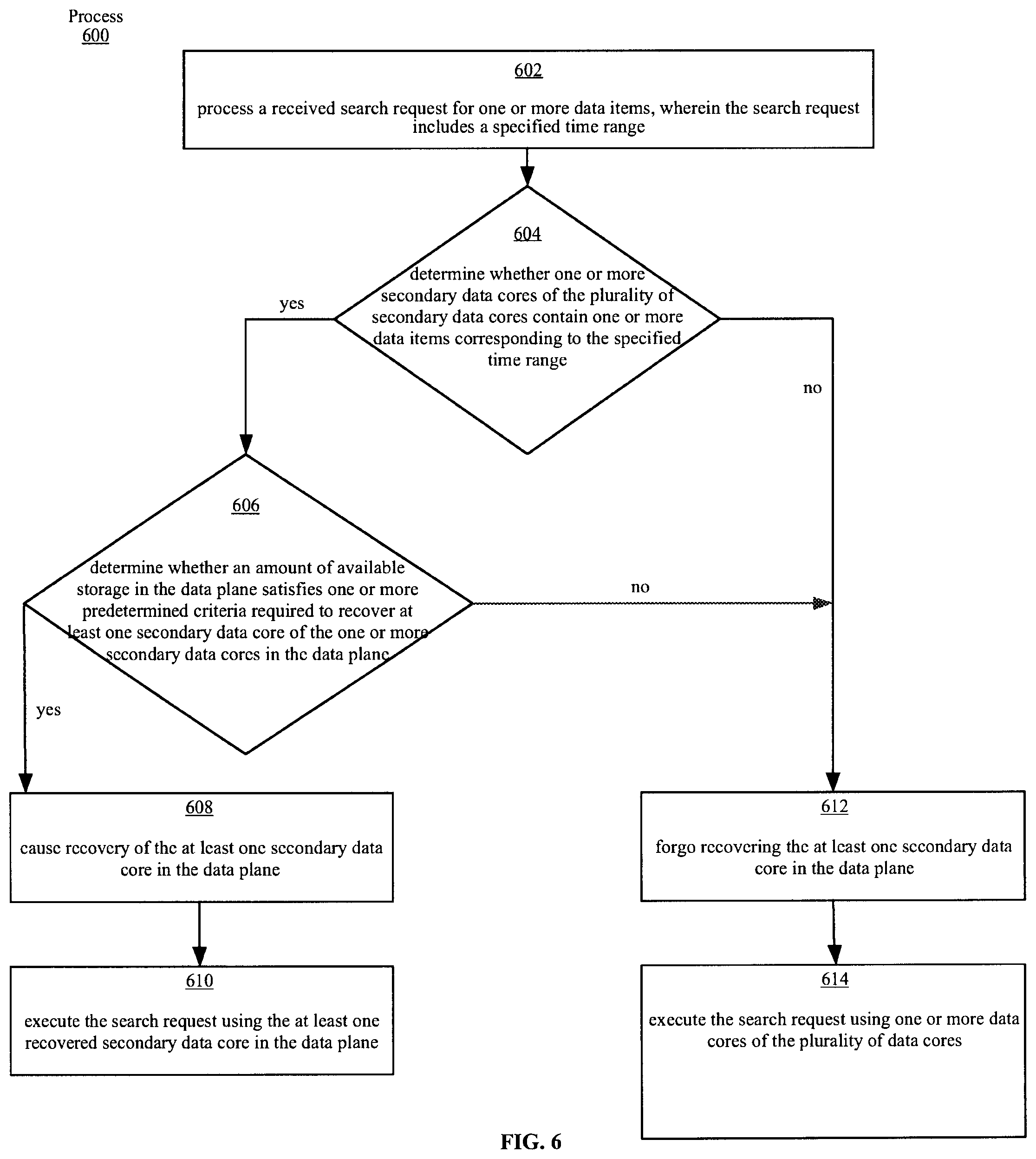 Patent US12333328 Figure 7 – Asynchronous queries on secondary data cores in a distributed computing system
