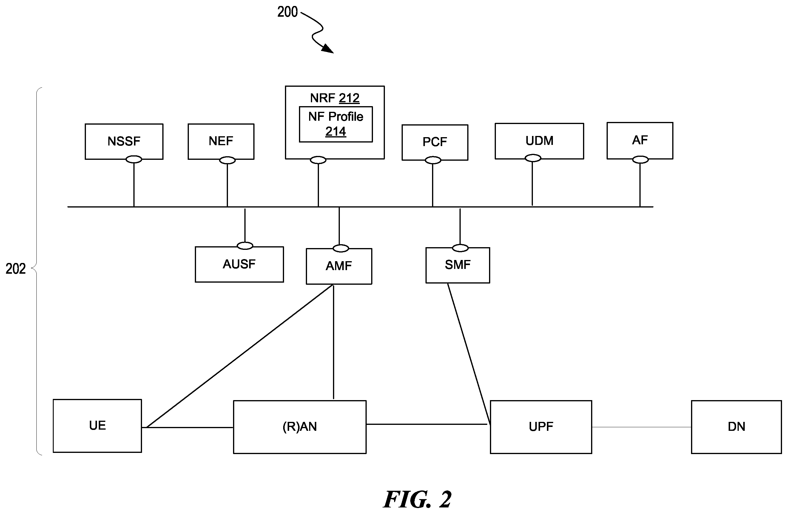Patent US12333329 Figure 2 – Dynamic discovery mechanism in 5G systems and methods