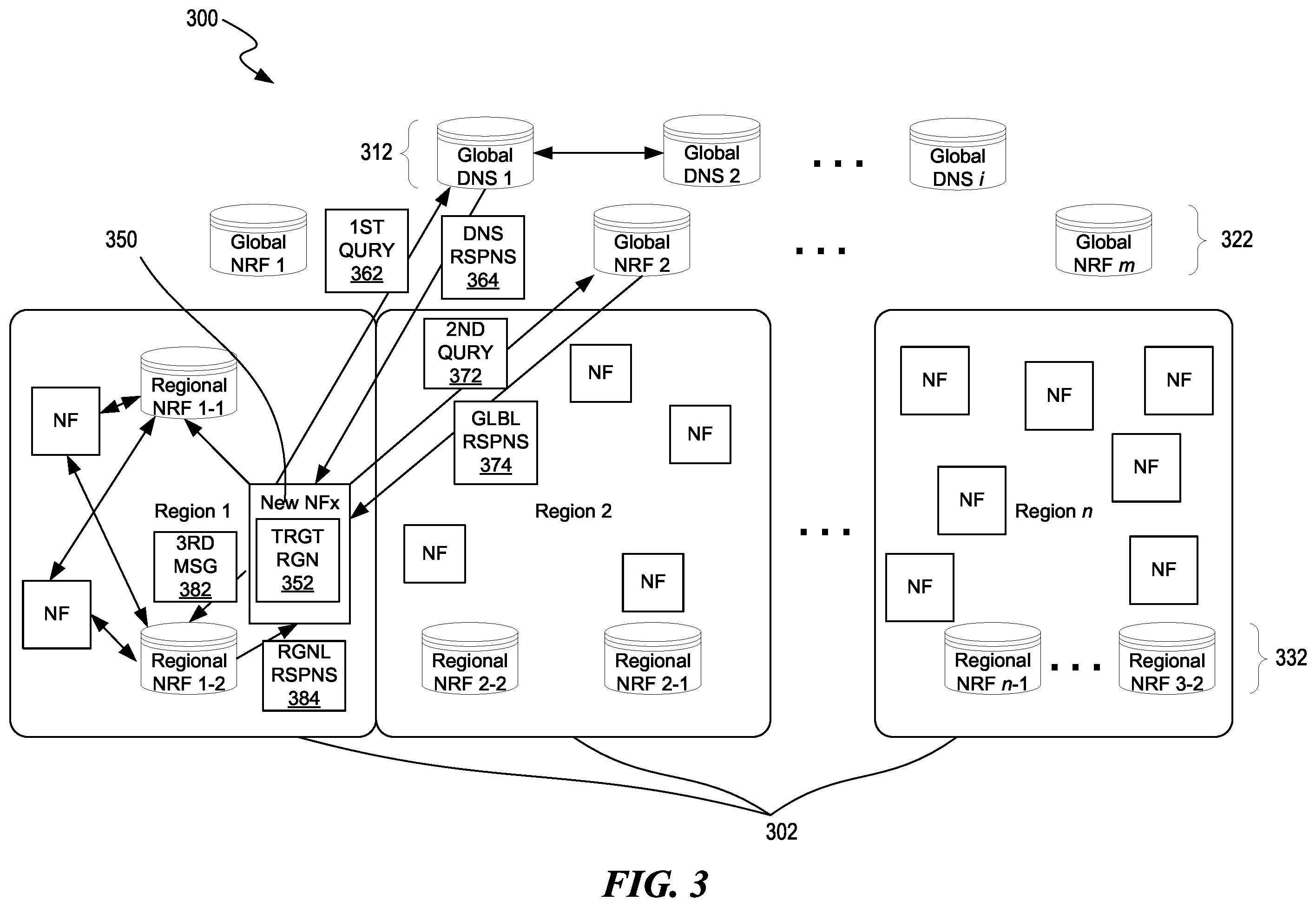Patent US12333329 Figure 3 – Dynamic discovery mechanism in 5G systems and methods