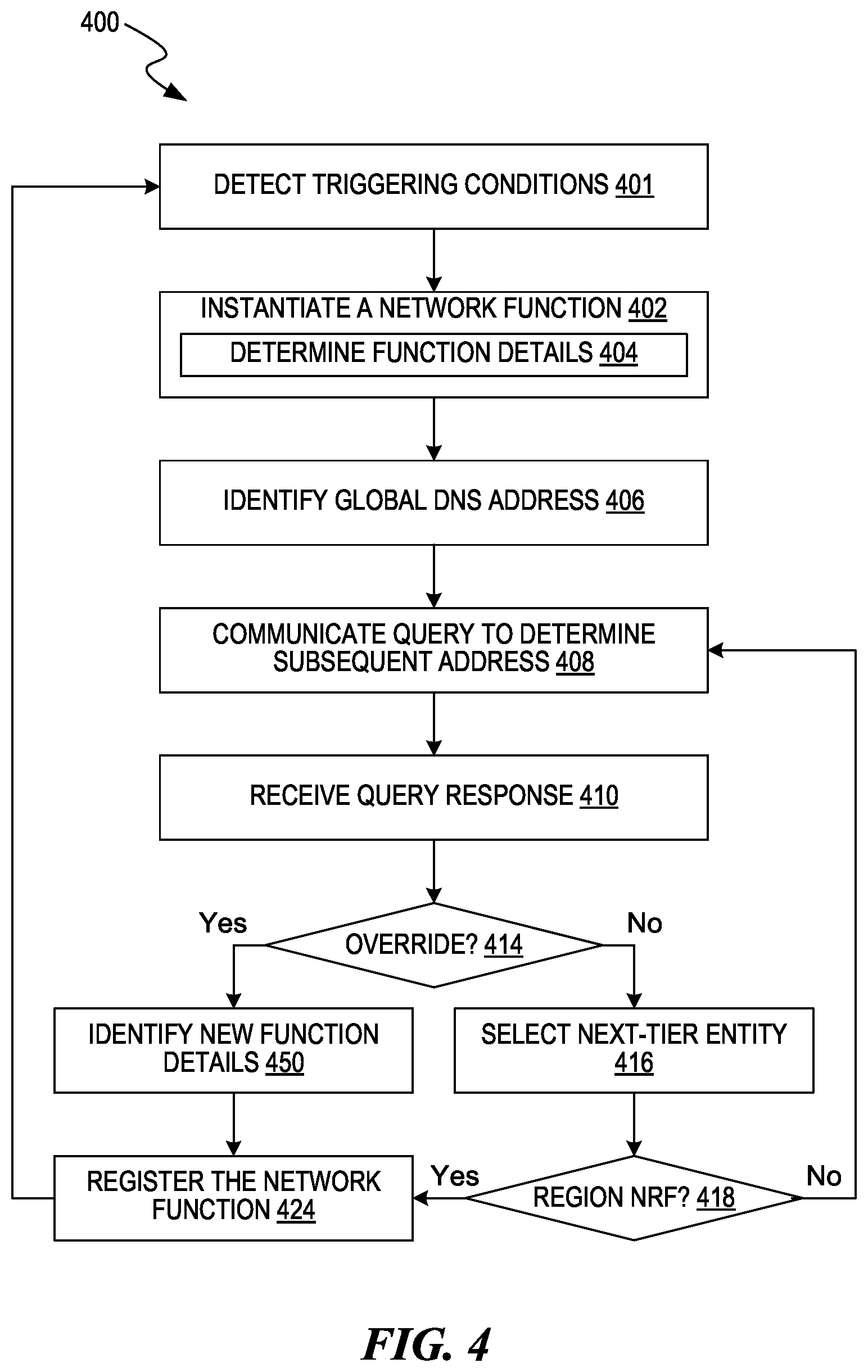 Patent US12333329 Figure 4 – Dynamic discovery mechanism in 5G systems and methods