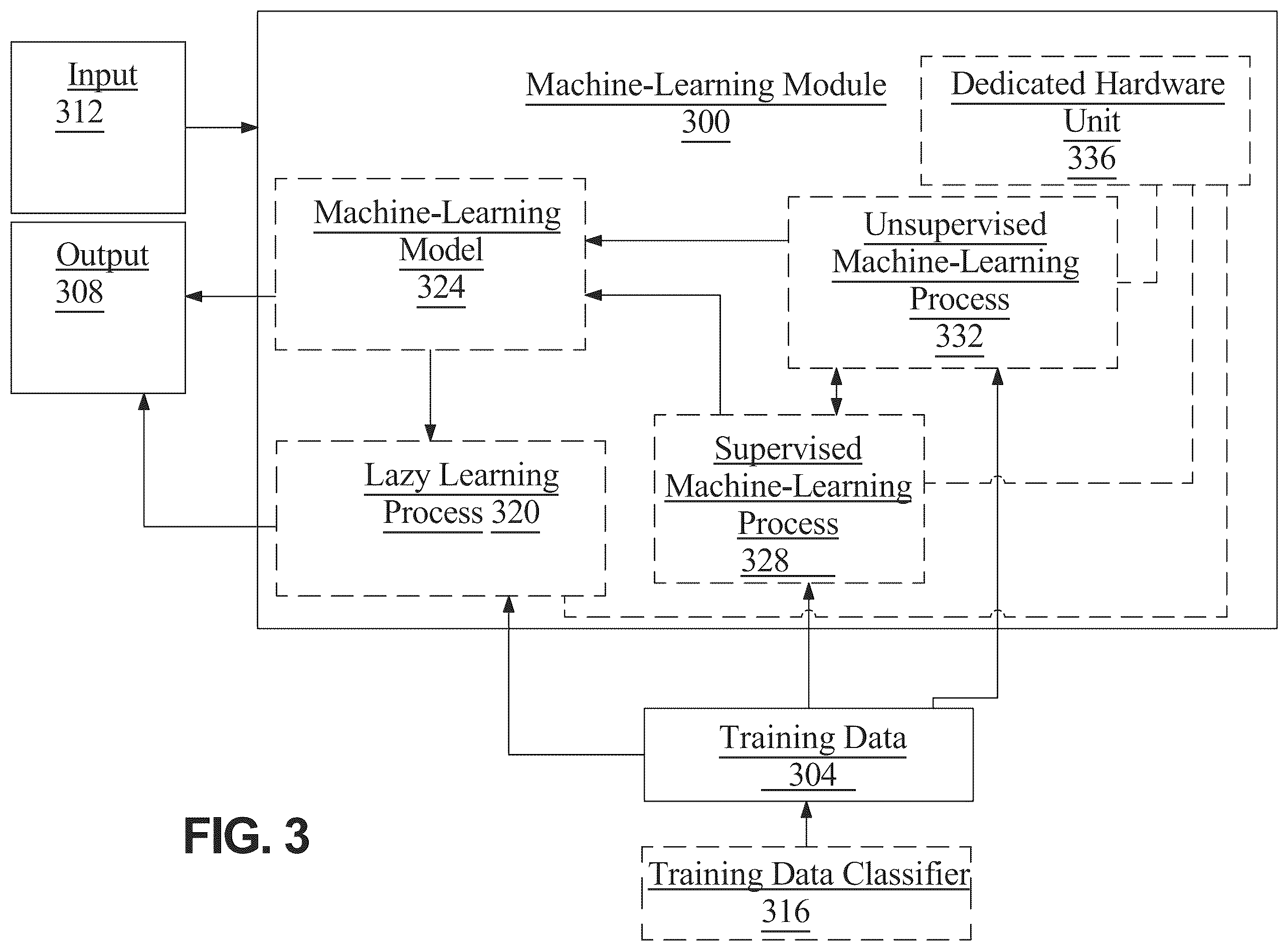 Patent US12333330 Figure 3 – Apparatus and method for increasing security of a virtual machine