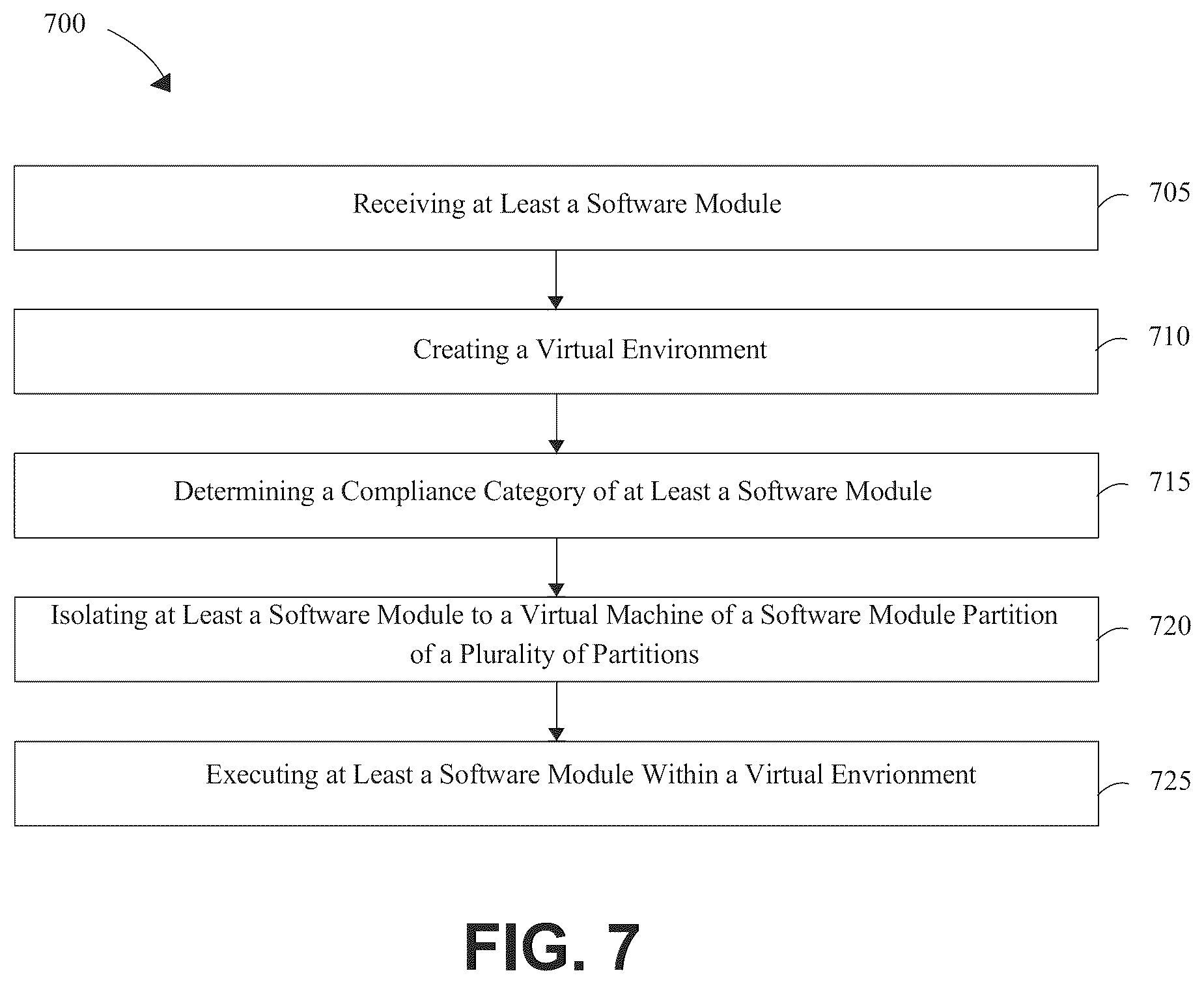 Patent US12333330 Figure 7 – Apparatus and method for increasing security of a virtual machine