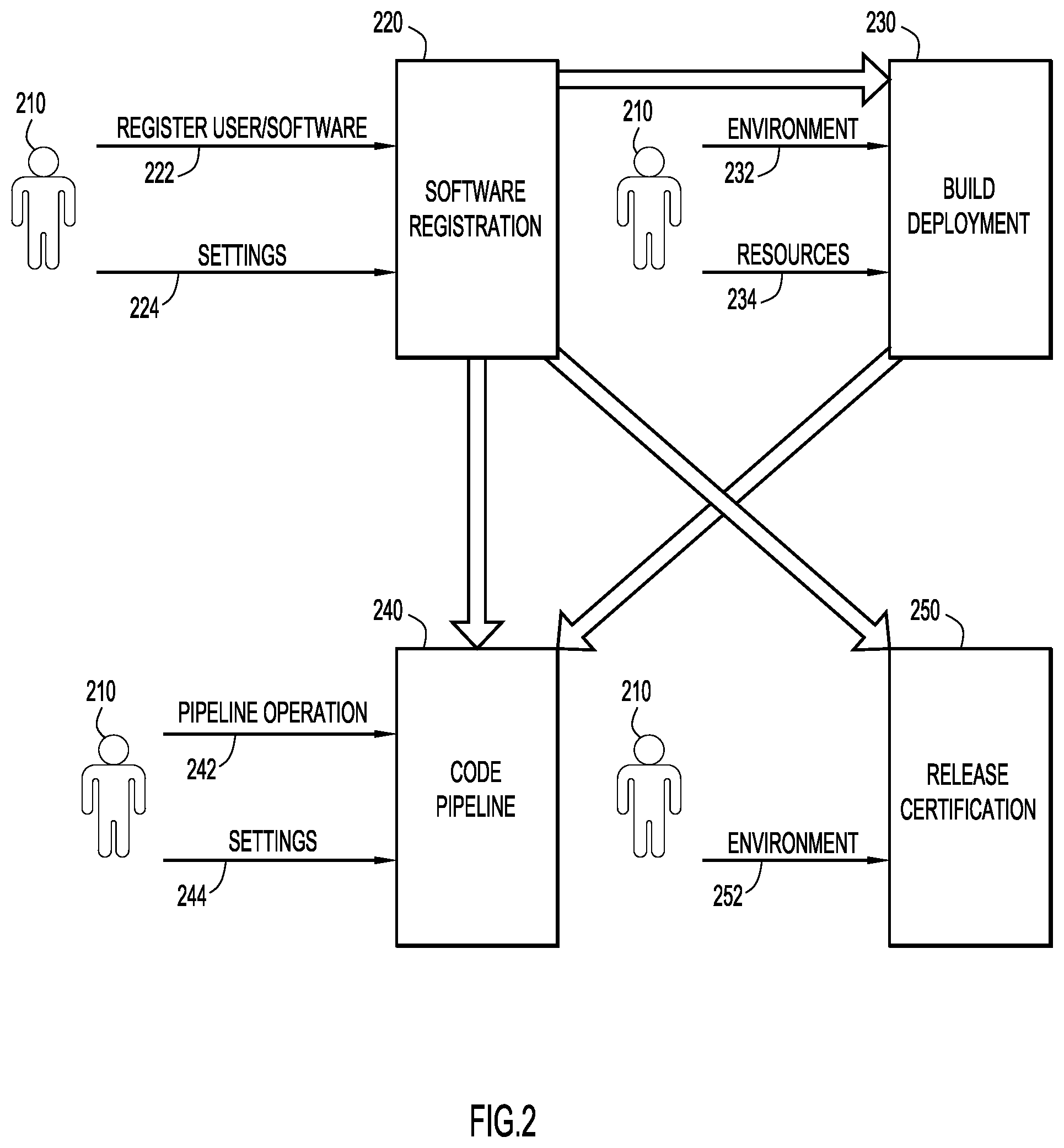 Patent US12333331 Figure 2 – Automated construction of software pipeline