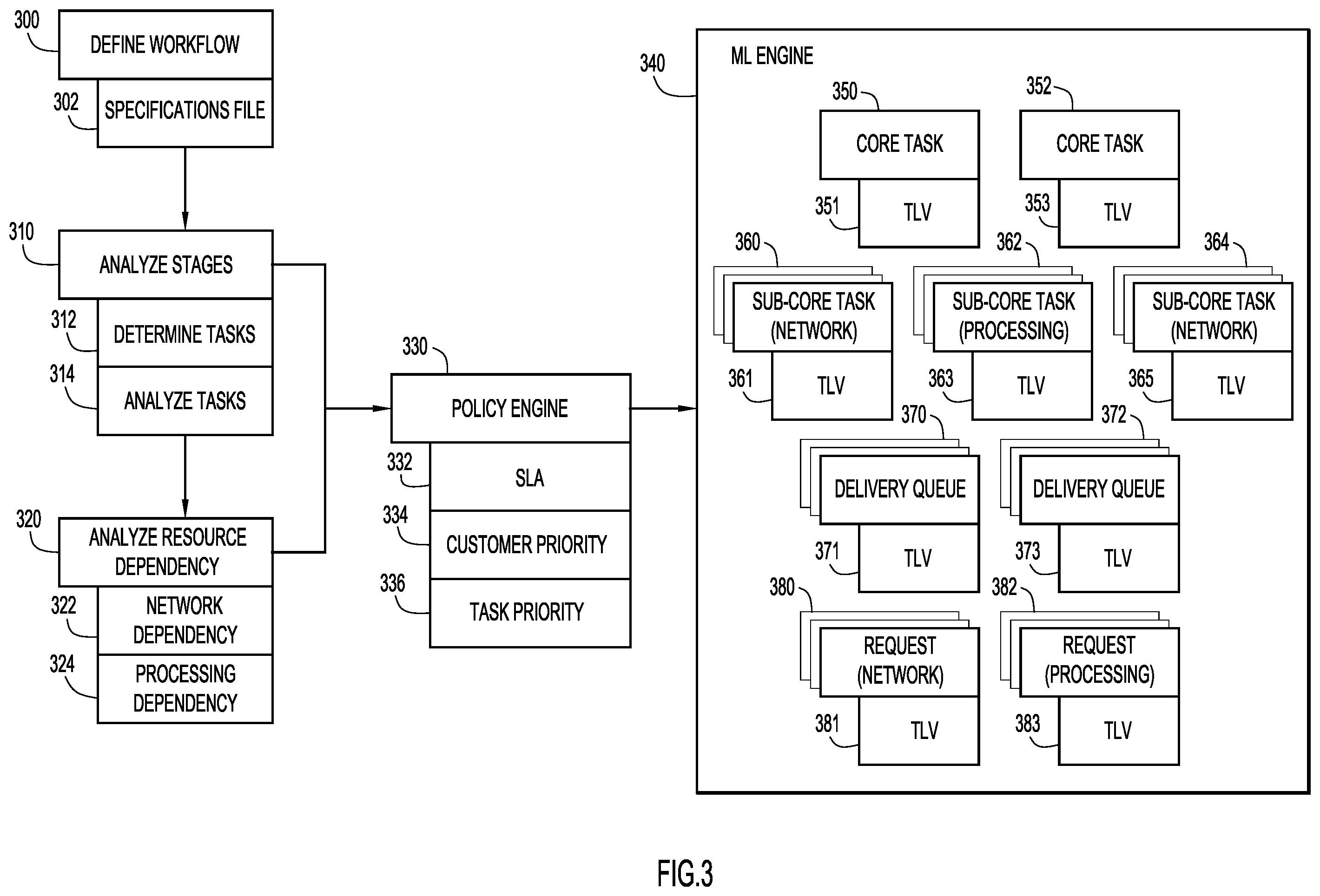 Patent US12333331 Figure 3 – Automated construction of software pipeline
