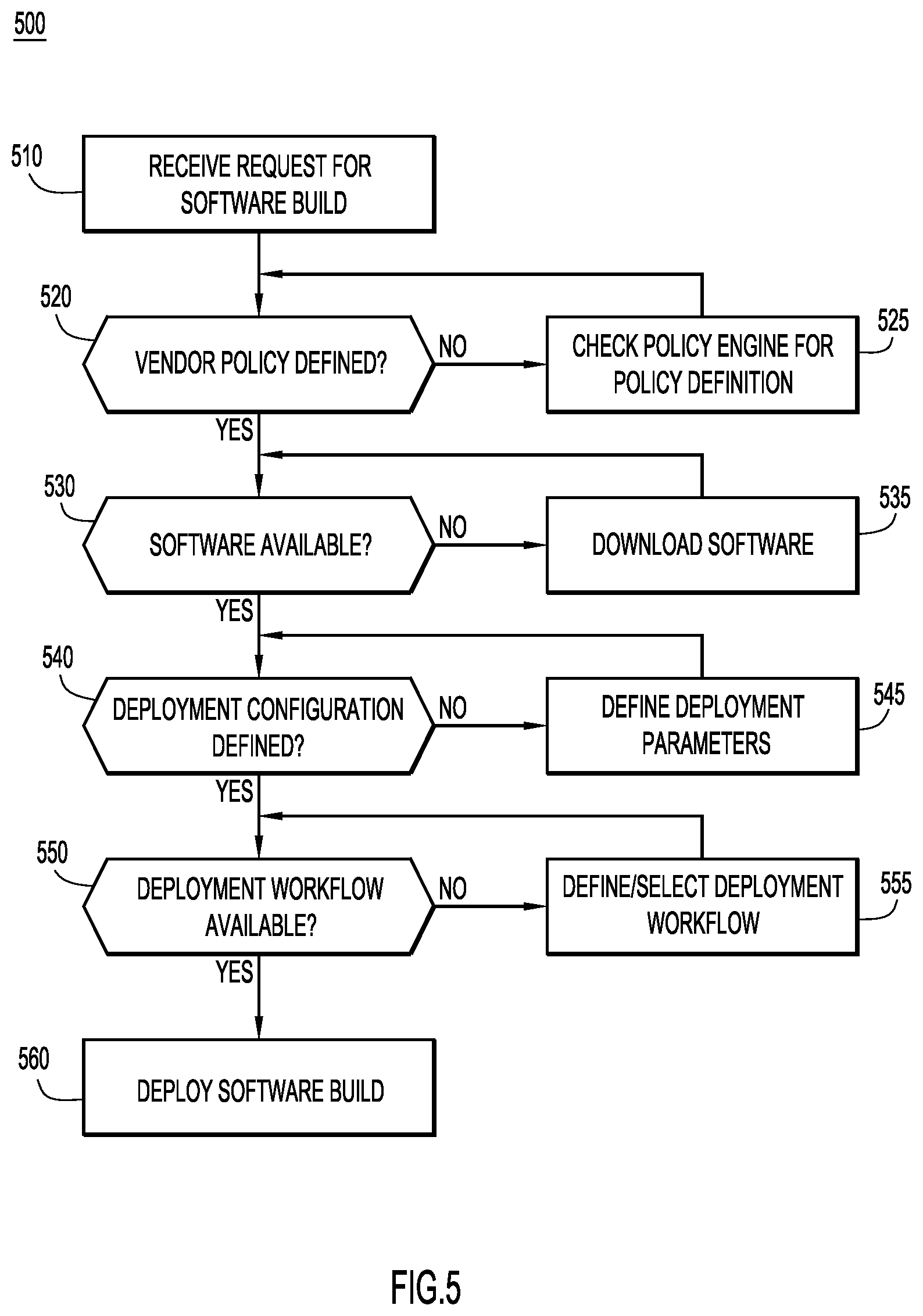 Patent US12333331 Figure 5 – Automated construction of software pipeline