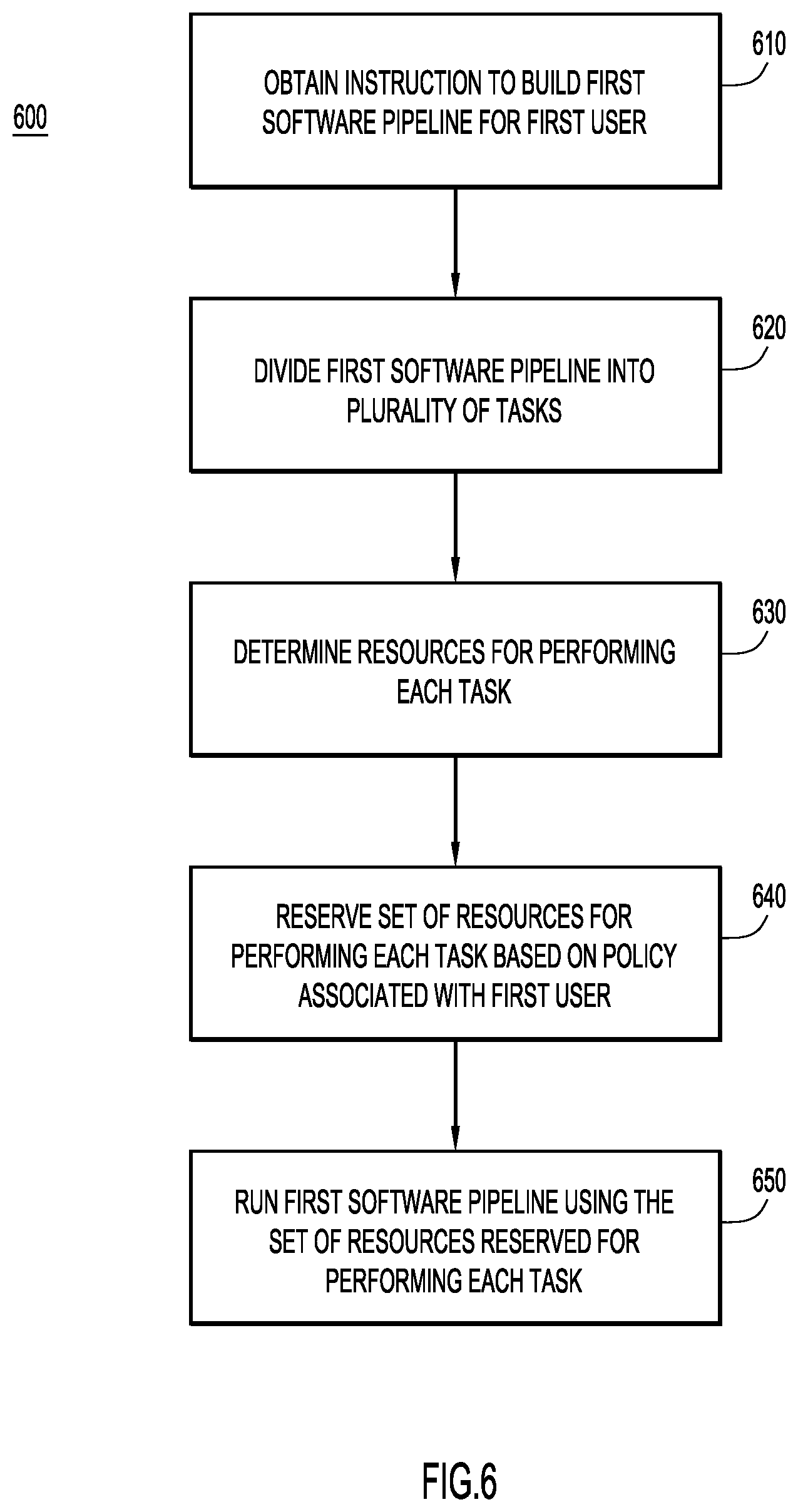 Patent US12333331 Figure 6 – Automated construction of software pipeline