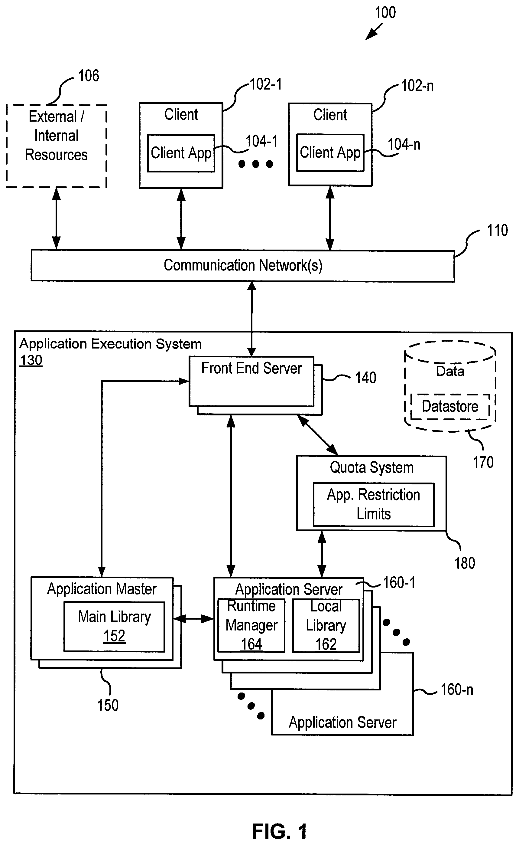 Patent US12333332 Figure 1 – Application hosting in a distributed application execution system