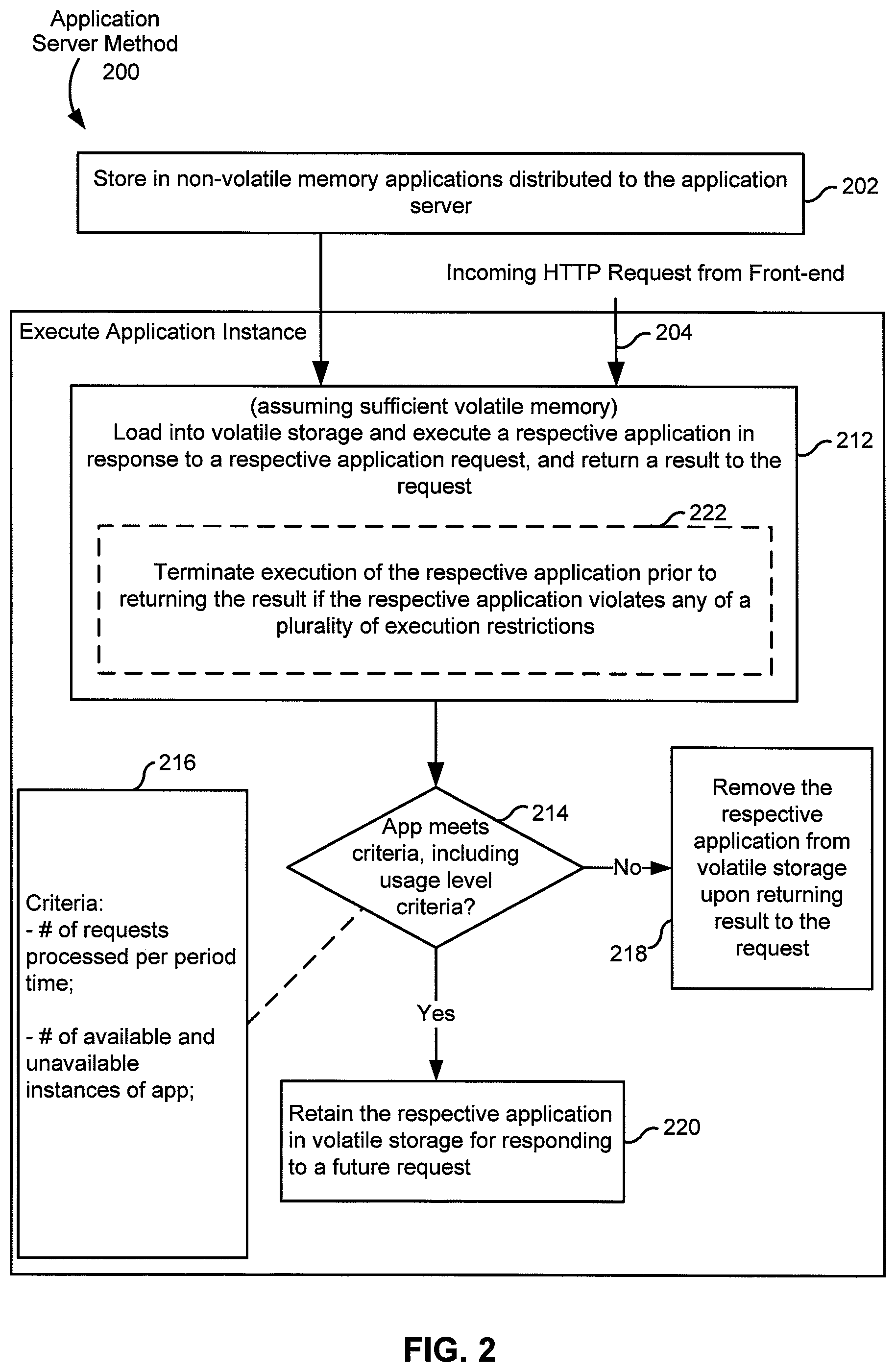 Patent US12333332 Figure 2 – Application hosting in a distributed application execution system