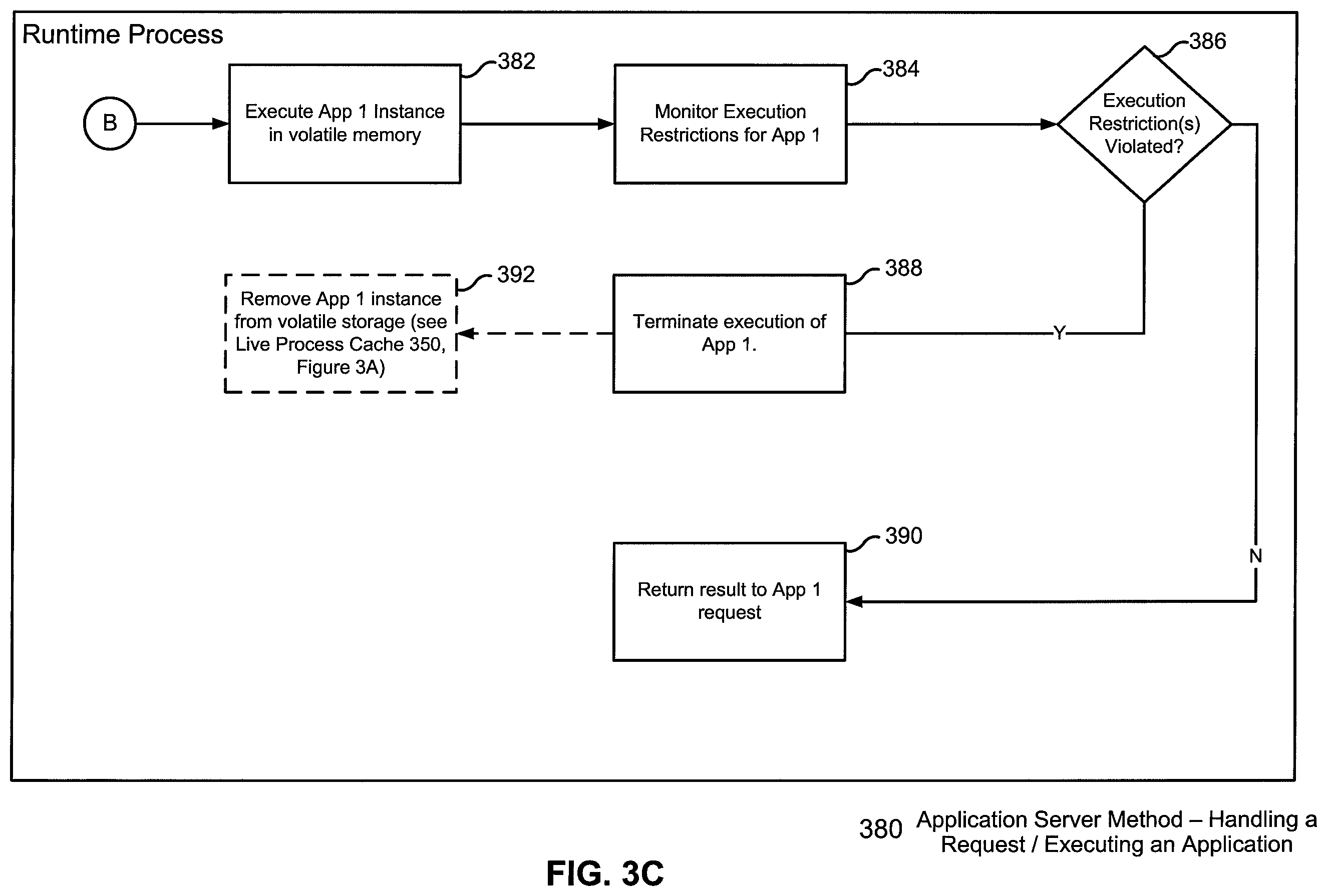 Patent US12333332 Figure 5 – Application hosting in a distributed application execution system
