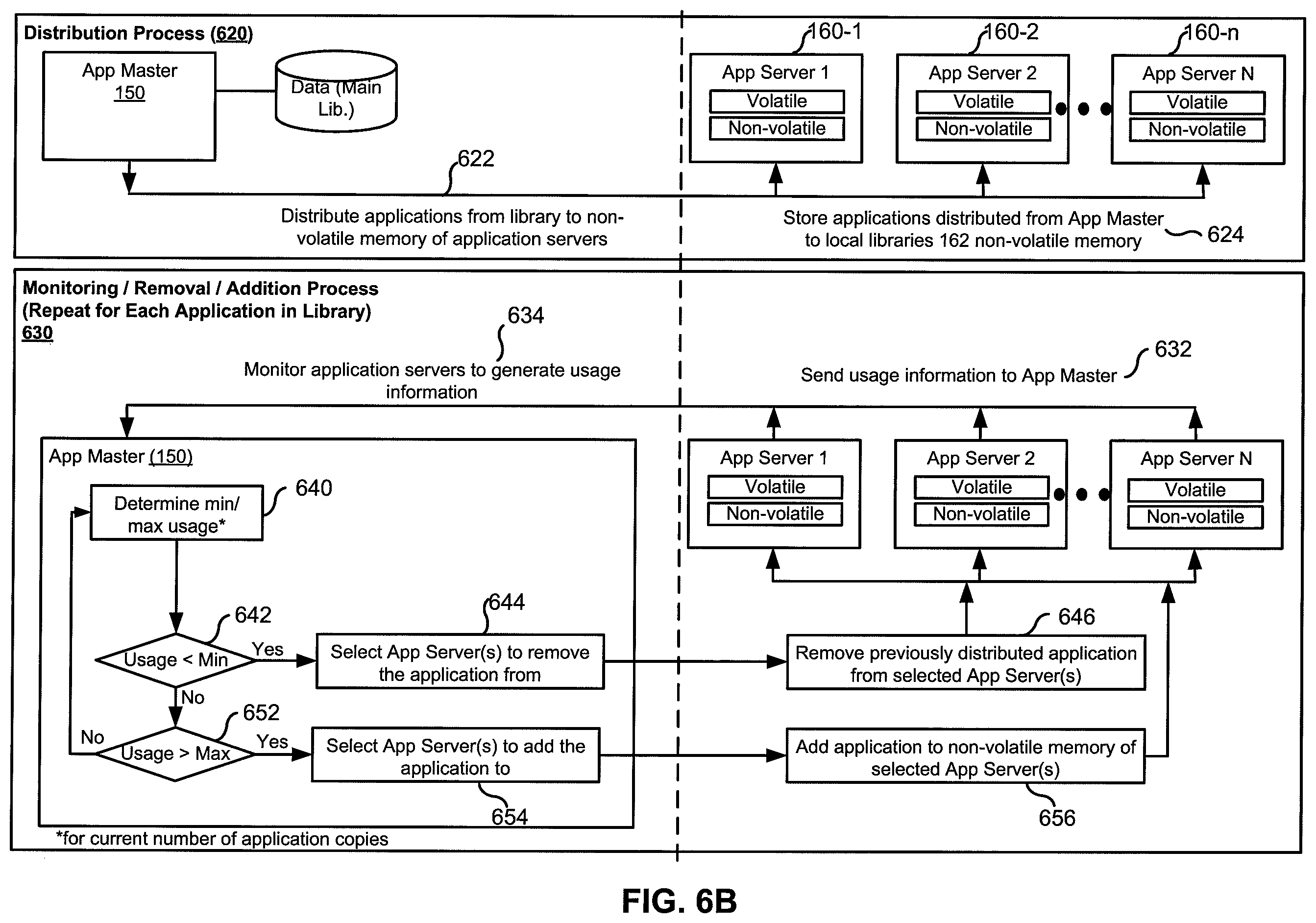Patent US12333332 Figure 9 – Application hosting in a distributed application execution system