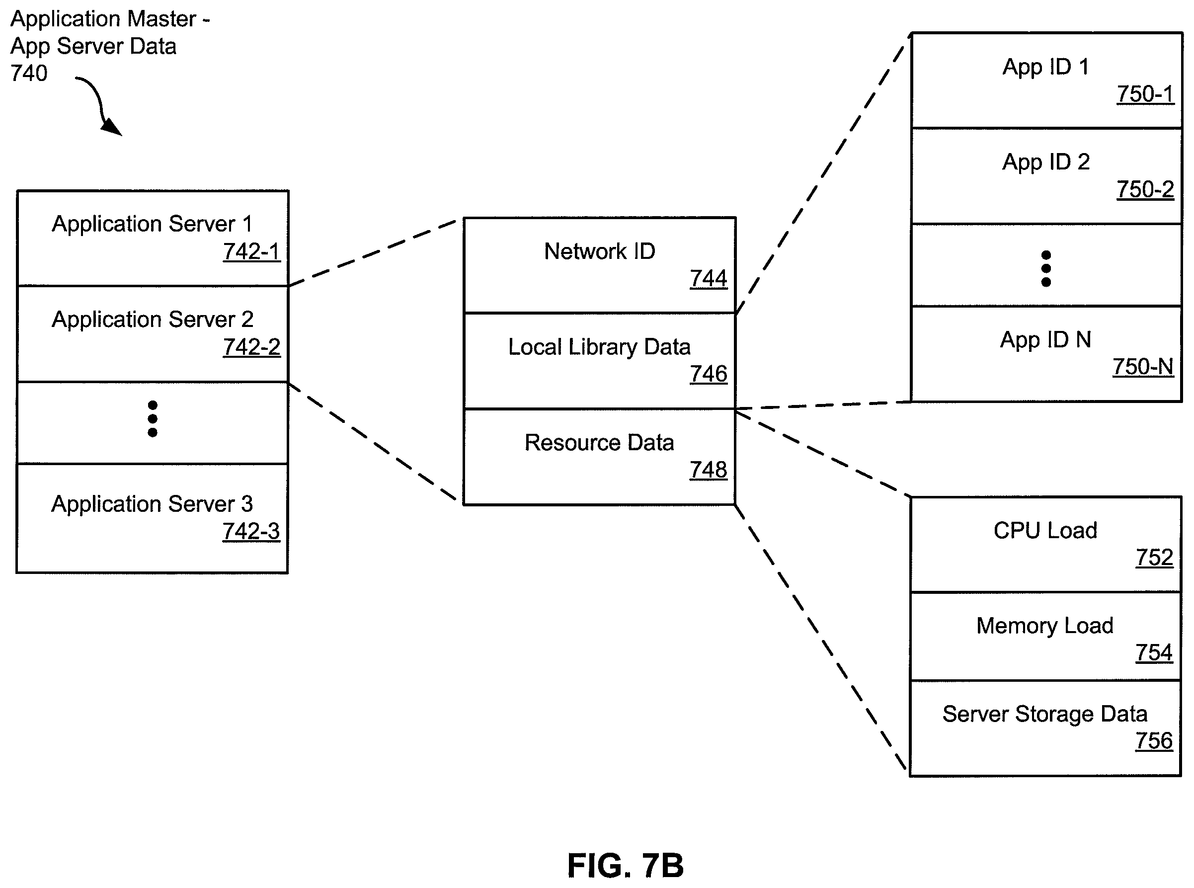 Patent US12333332 Figure 11 – Application hosting in a distributed application execution system