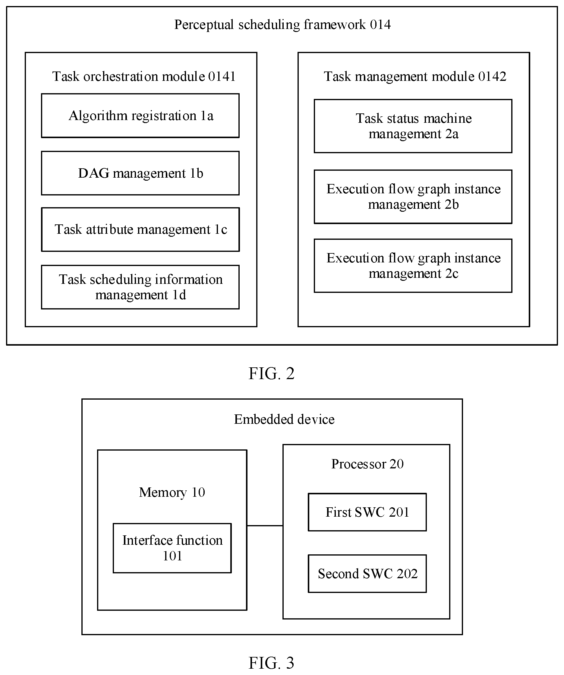Patent US12333333 Figure 2 – Task scheduling method and apparatus