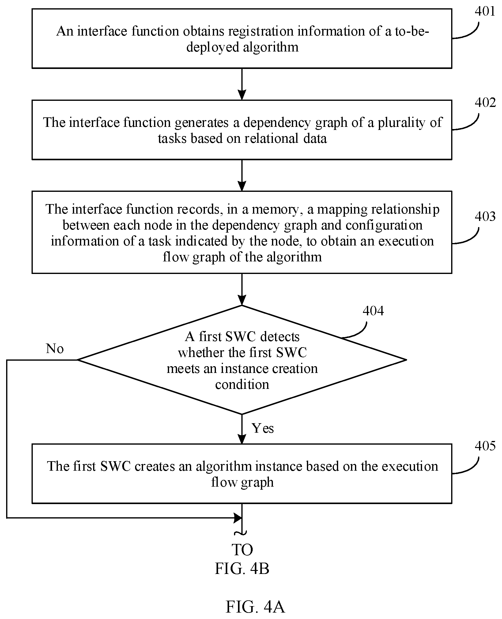 Patent US12333333 Figure 3 – Task scheduling method and apparatus