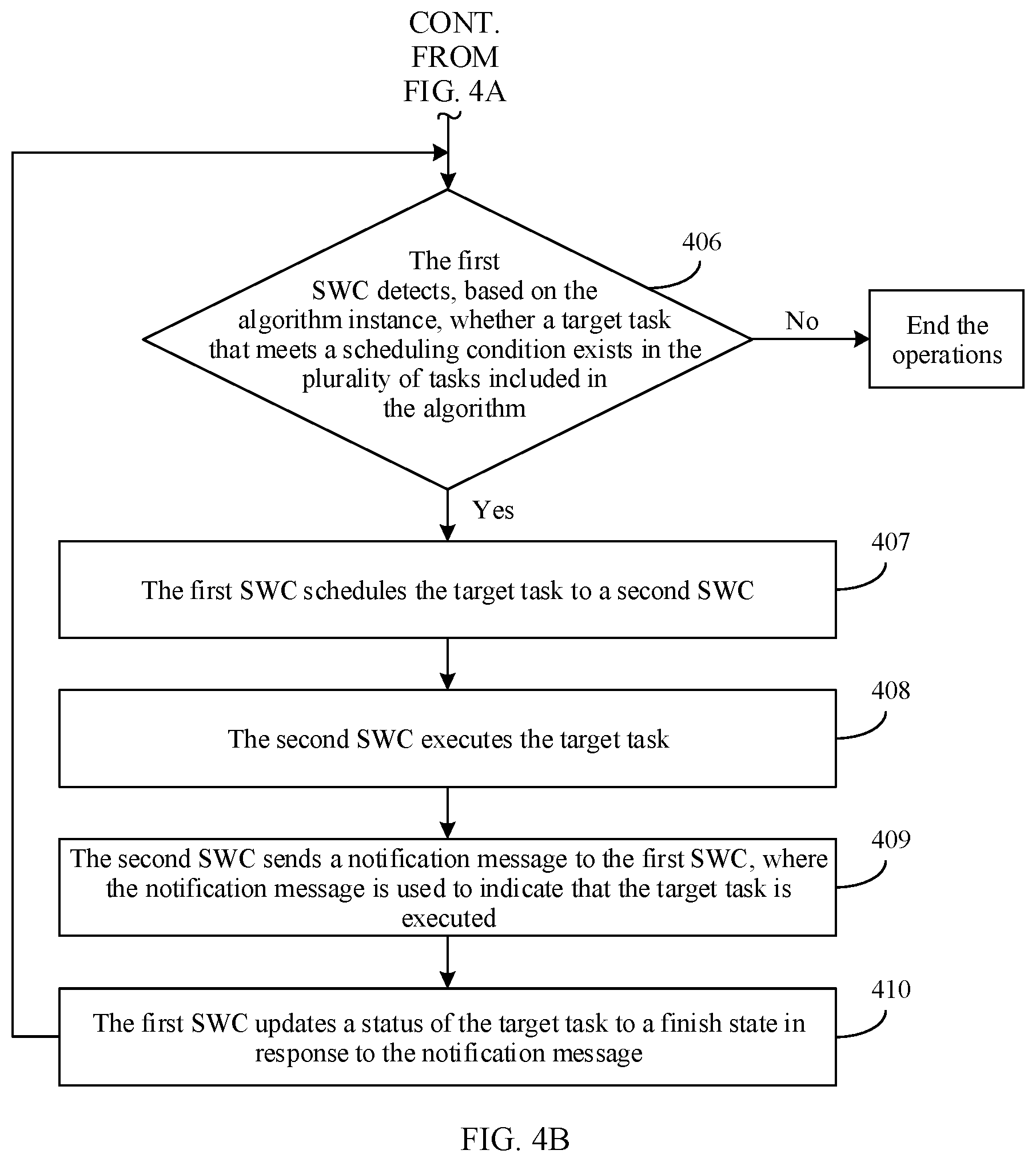 Patent US12333333 Figure 4 – Task scheduling method and apparatus