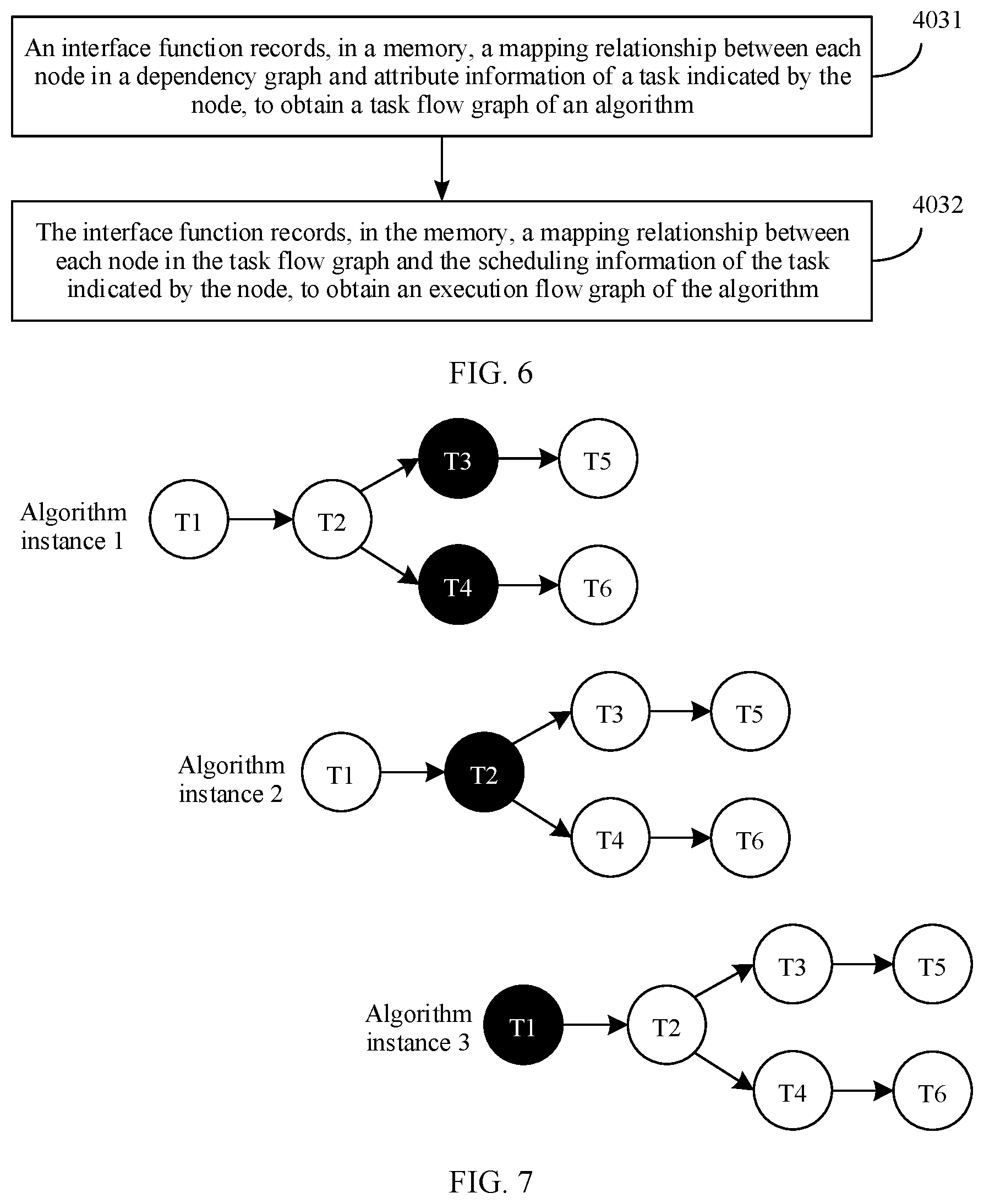 Patent US12333333 Figure 6 – Task scheduling method and apparatus