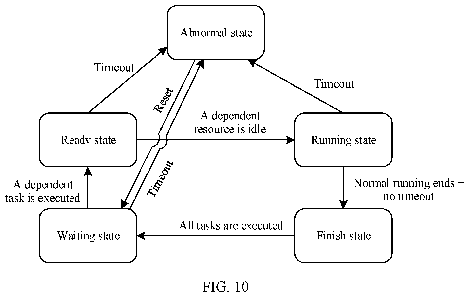 Patent US12333333 Figure 8 – Task scheduling method and apparatus