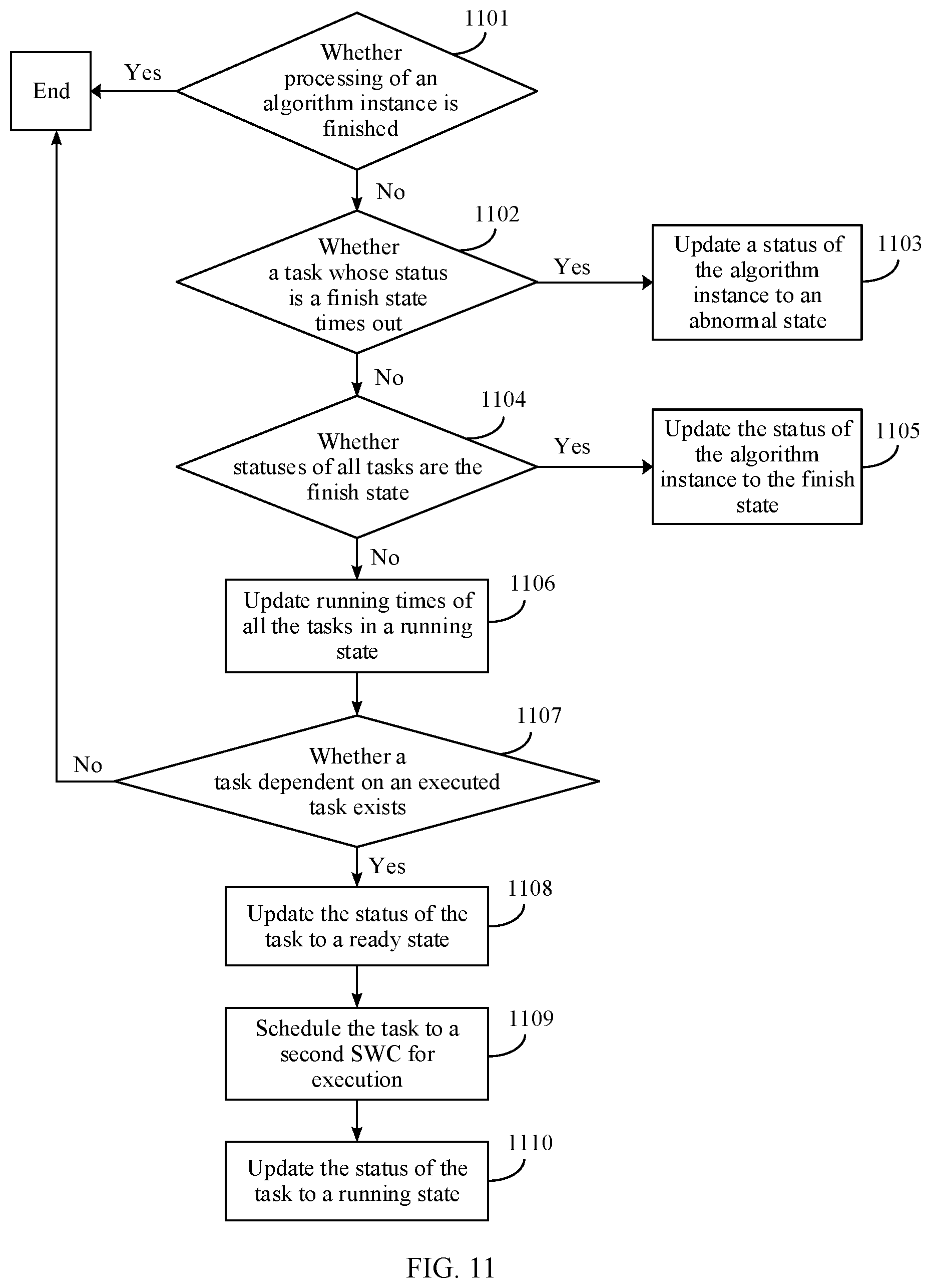 Patent US12333333 Figure 9 – Task scheduling method and apparatus