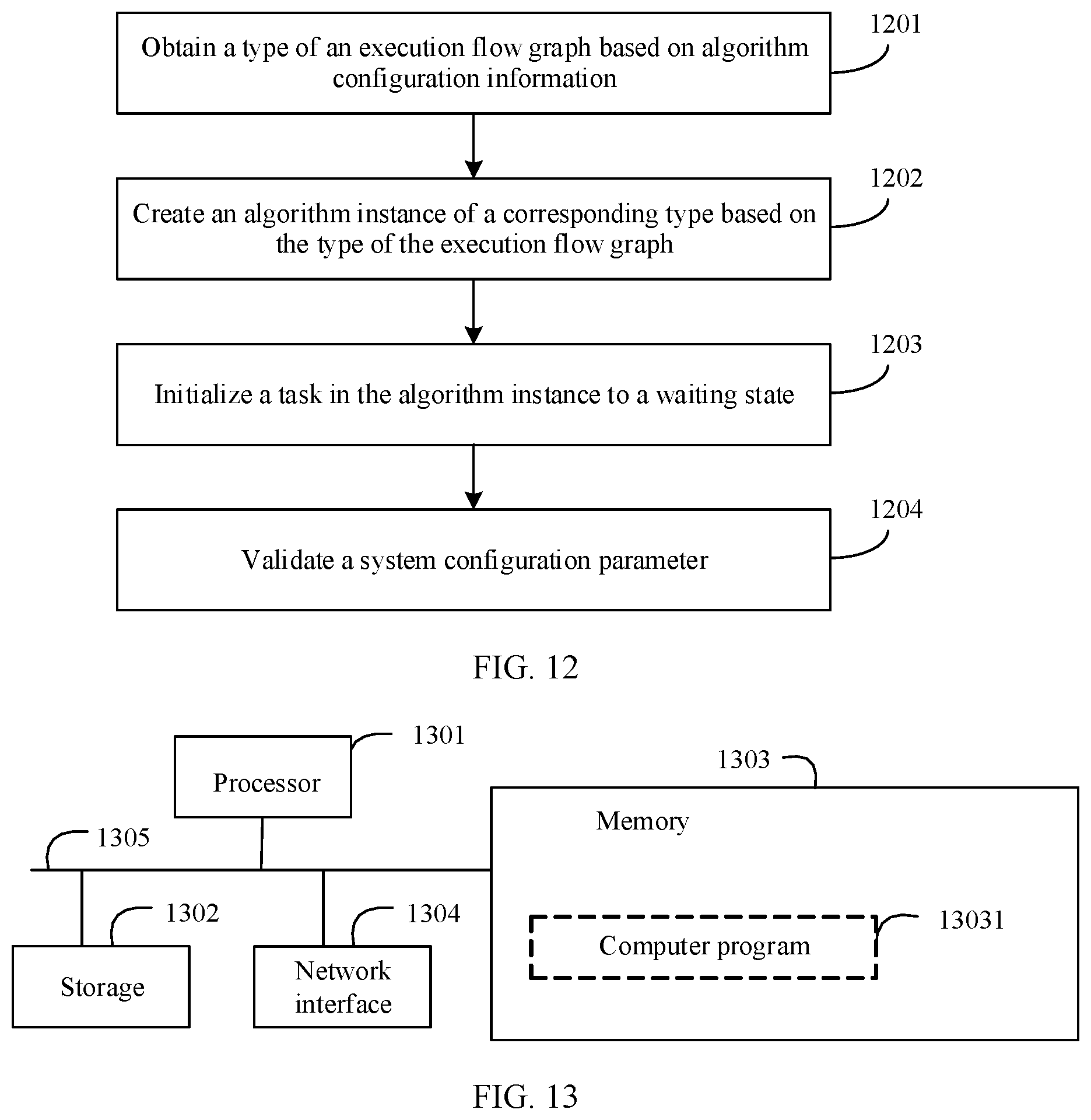 Patent US12333333 Figure 10 – Task scheduling method and apparatus
