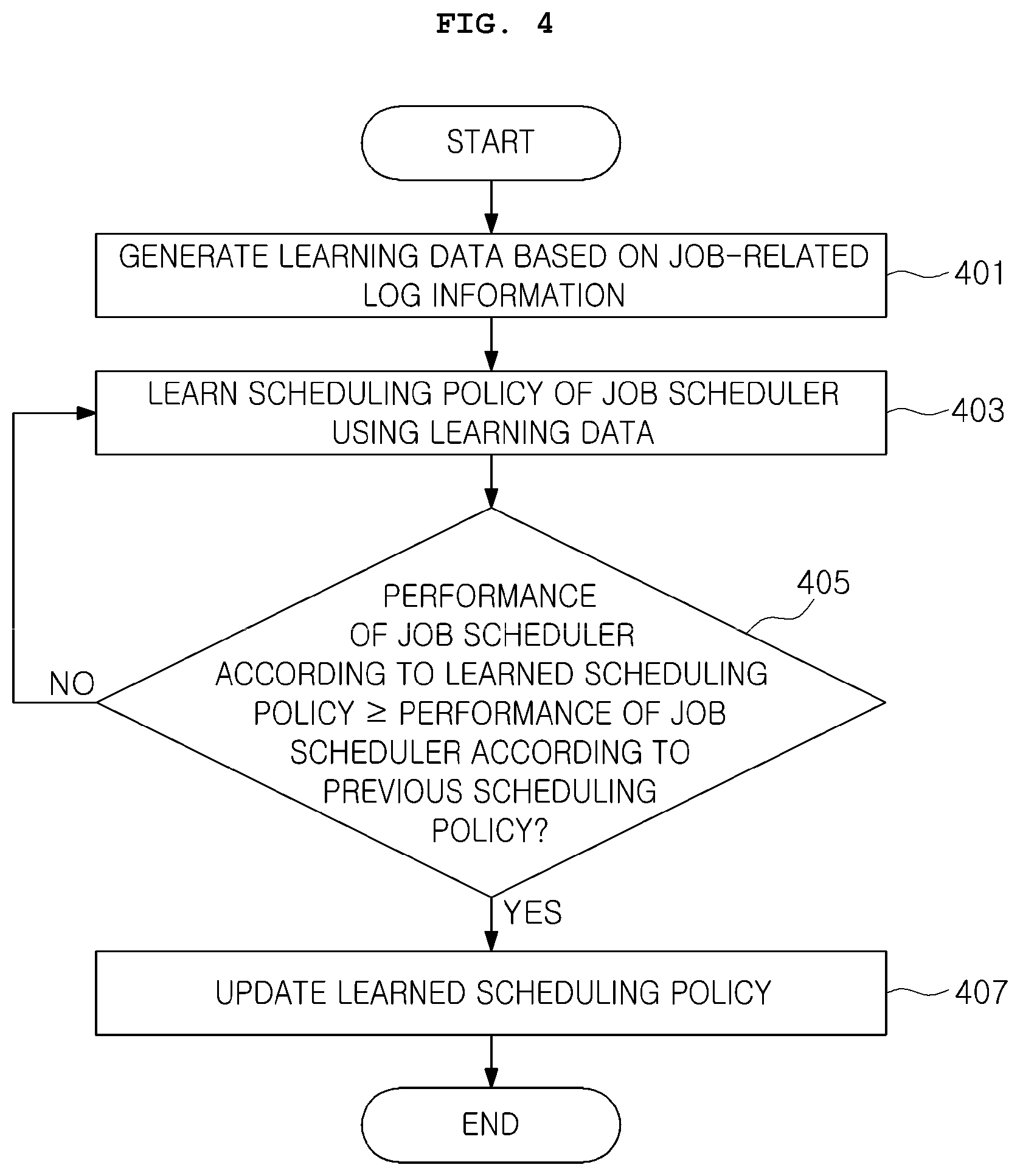 Patent US12333334 Figure 4 – Method for monitoring job scheduler, apparatus and system for executing the method