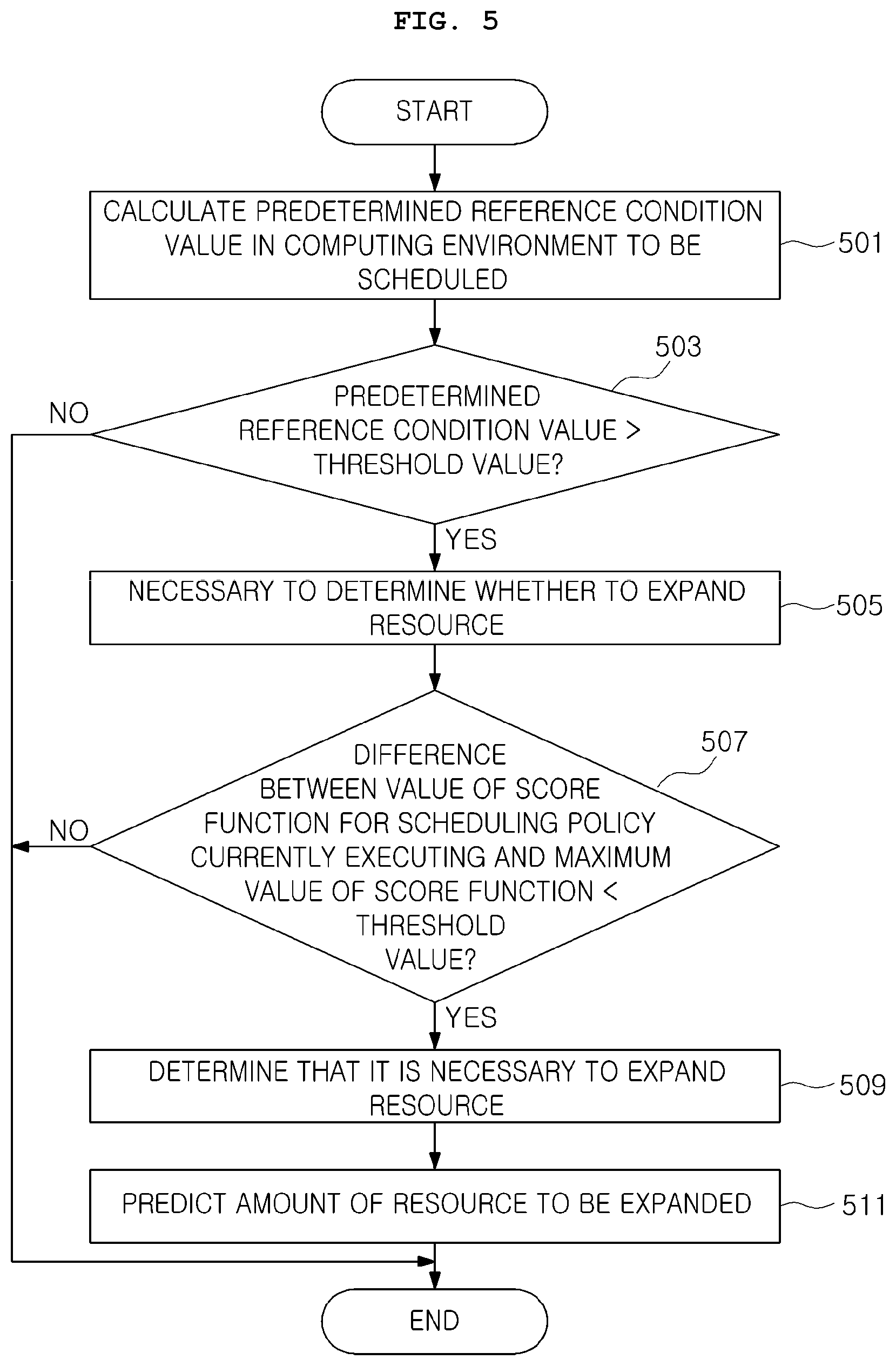 Patent US12333334 Figure 5 – Method for monitoring job scheduler, apparatus and system for executing the method