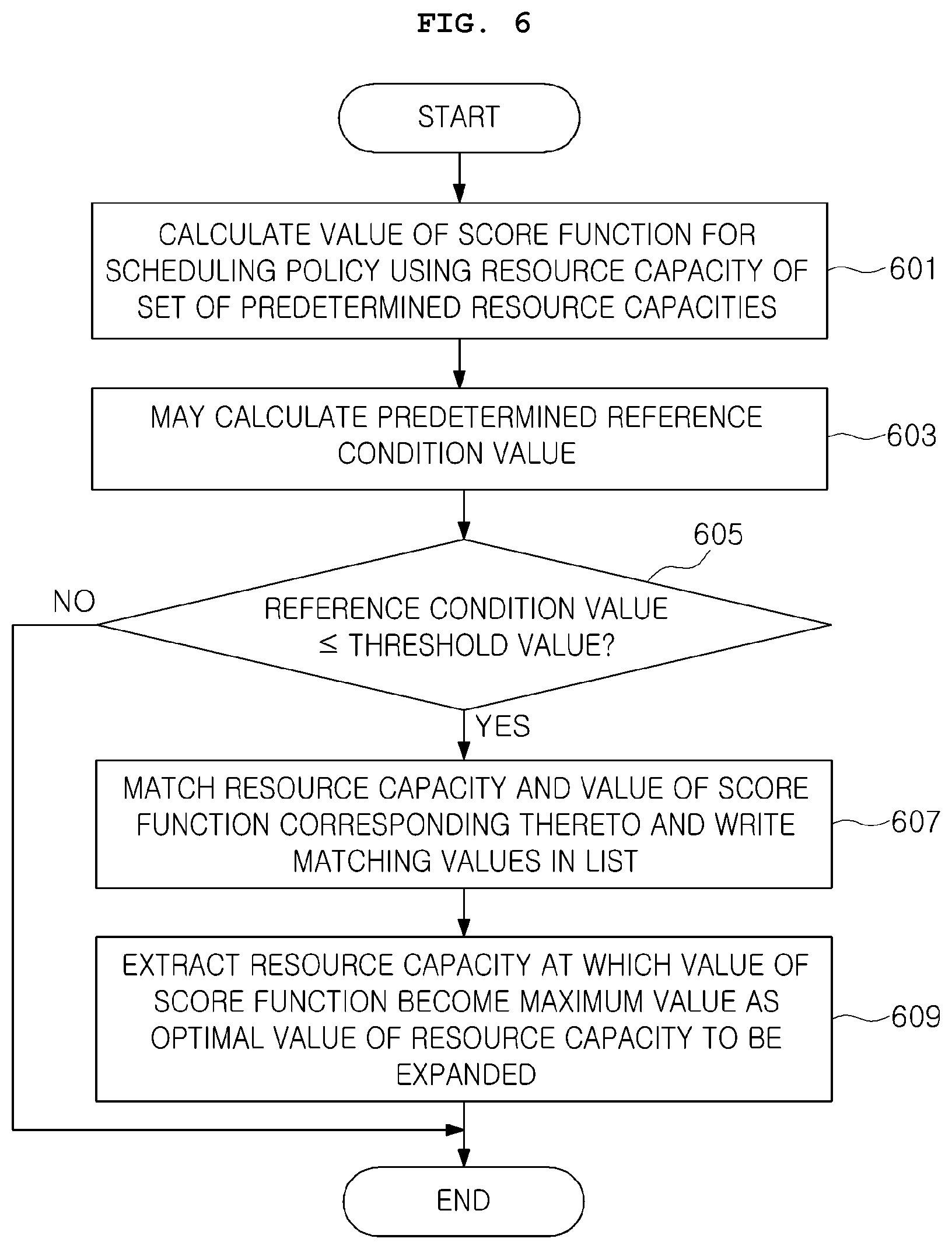 Patent US12333334 Figure 6 – Method for monitoring job scheduler, apparatus and system for executing the method