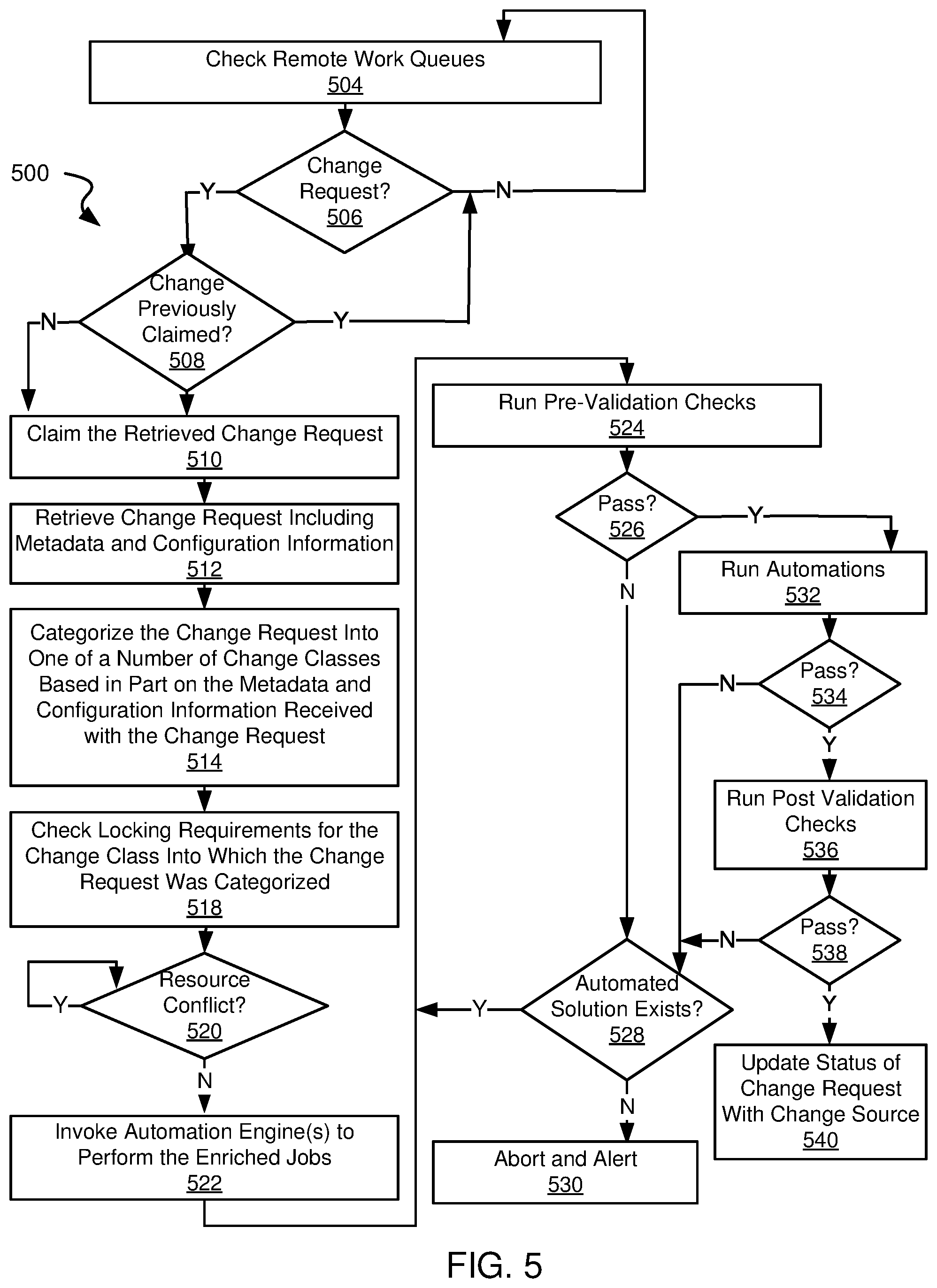 Patent US12333335 Figure 4 – Intent-based orchestration of independent automations