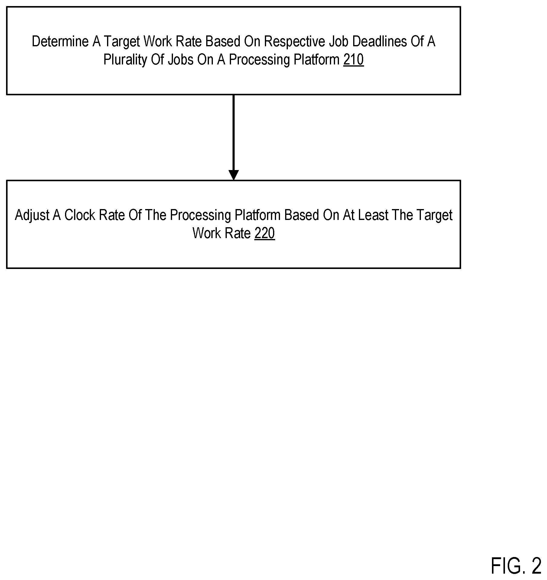 Patent US12333336 Figure 2 – Scheduling and clock management for real-time system quality of service (QoS)