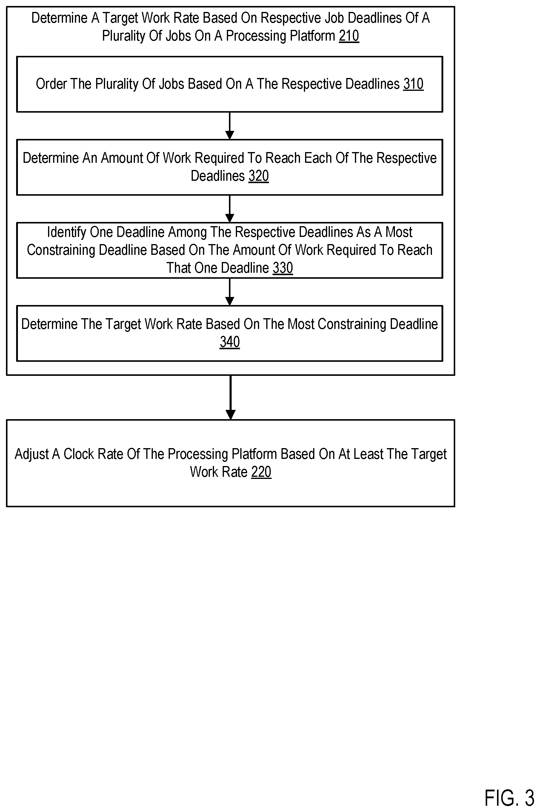 Patent US12333336 Figure 3 – Scheduling and clock management for real-time system quality of service (QoS)