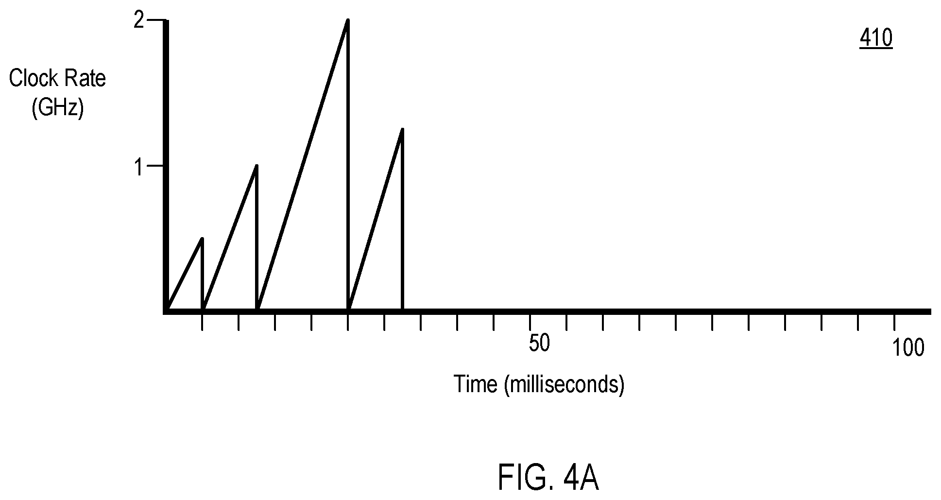 Patent US12333336 Figure 4 – Scheduling and clock management for real-time system quality of service (QoS)