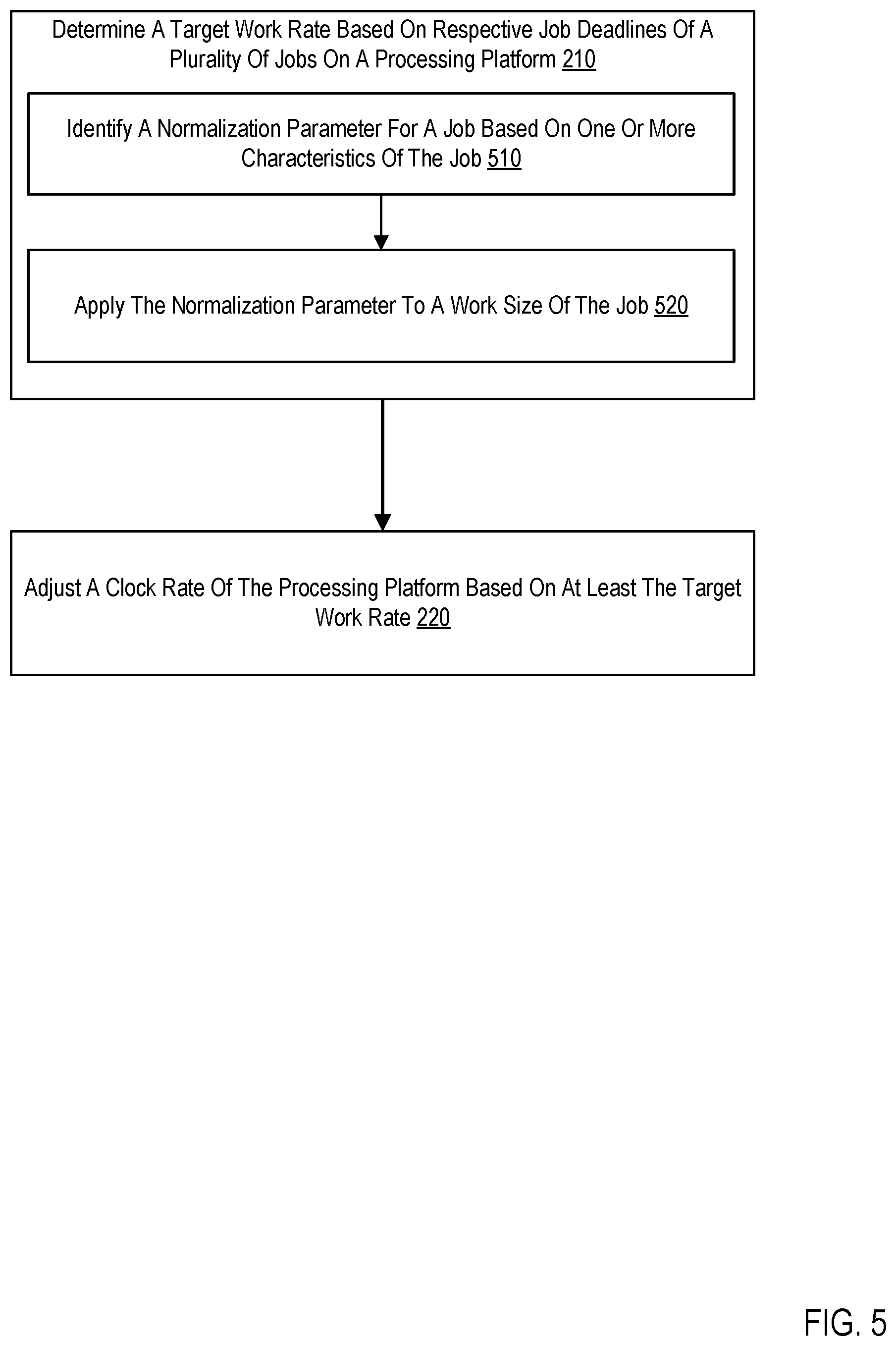 Patent US12333336 Figure 6 – Scheduling and clock management for real-time system quality of service (QoS)