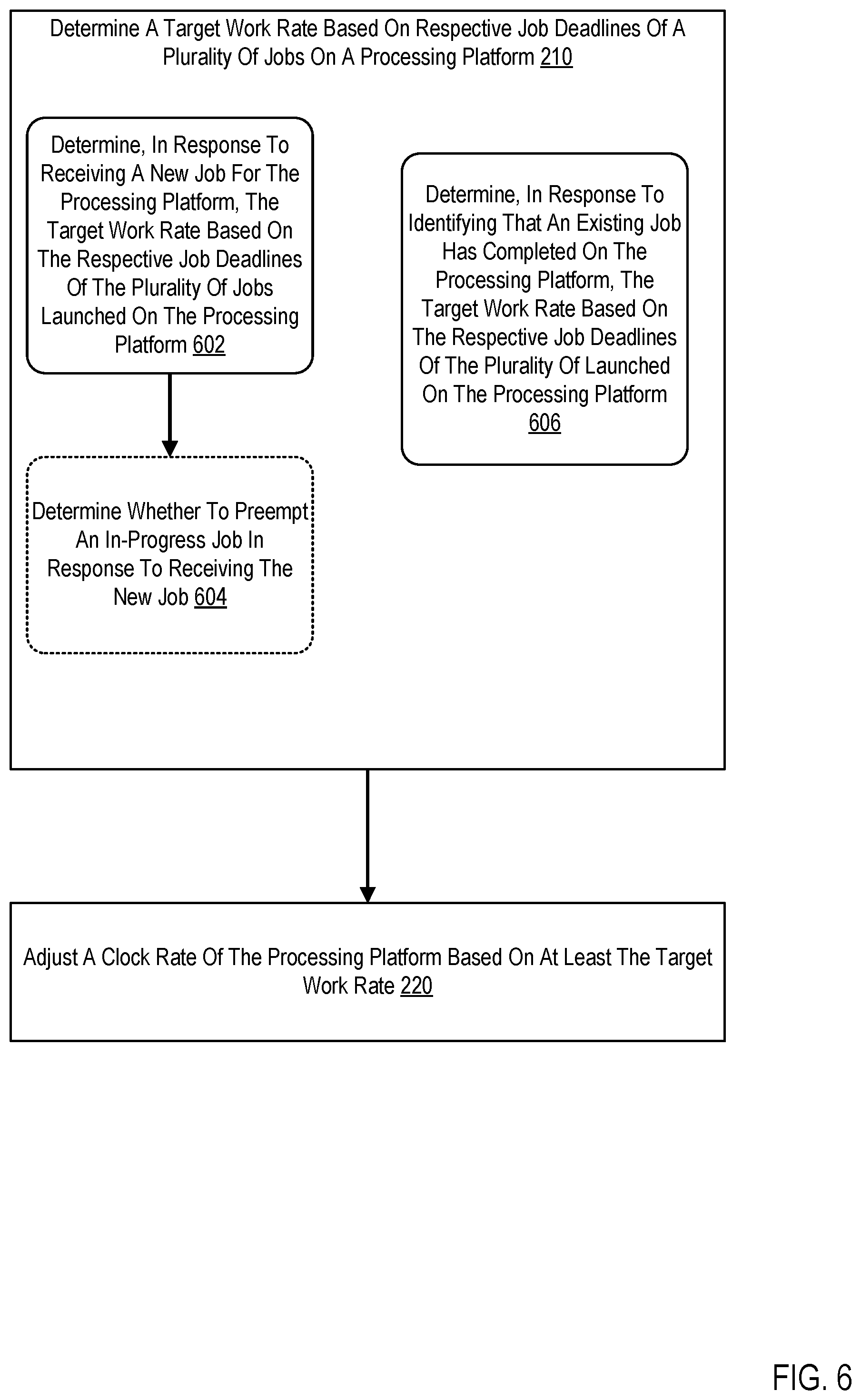 Patent US12333336 Figure 7 – Scheduling and clock management for real-time system quality of service (QoS)
