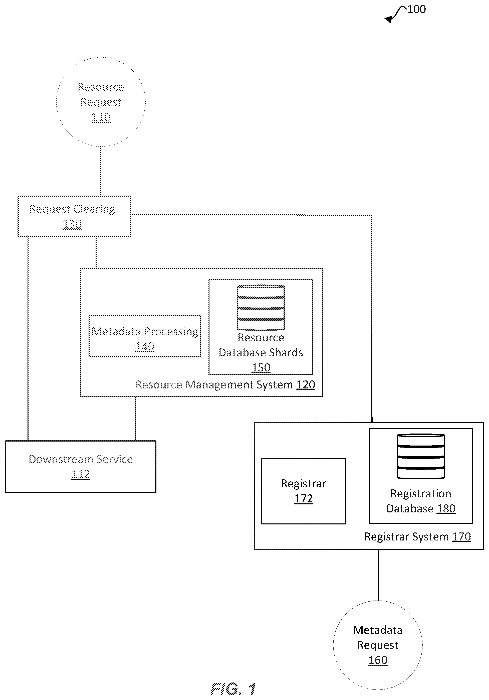 Patent US12333337 Figure 1 – Centralized approach for managing cross-service data of cloud resources