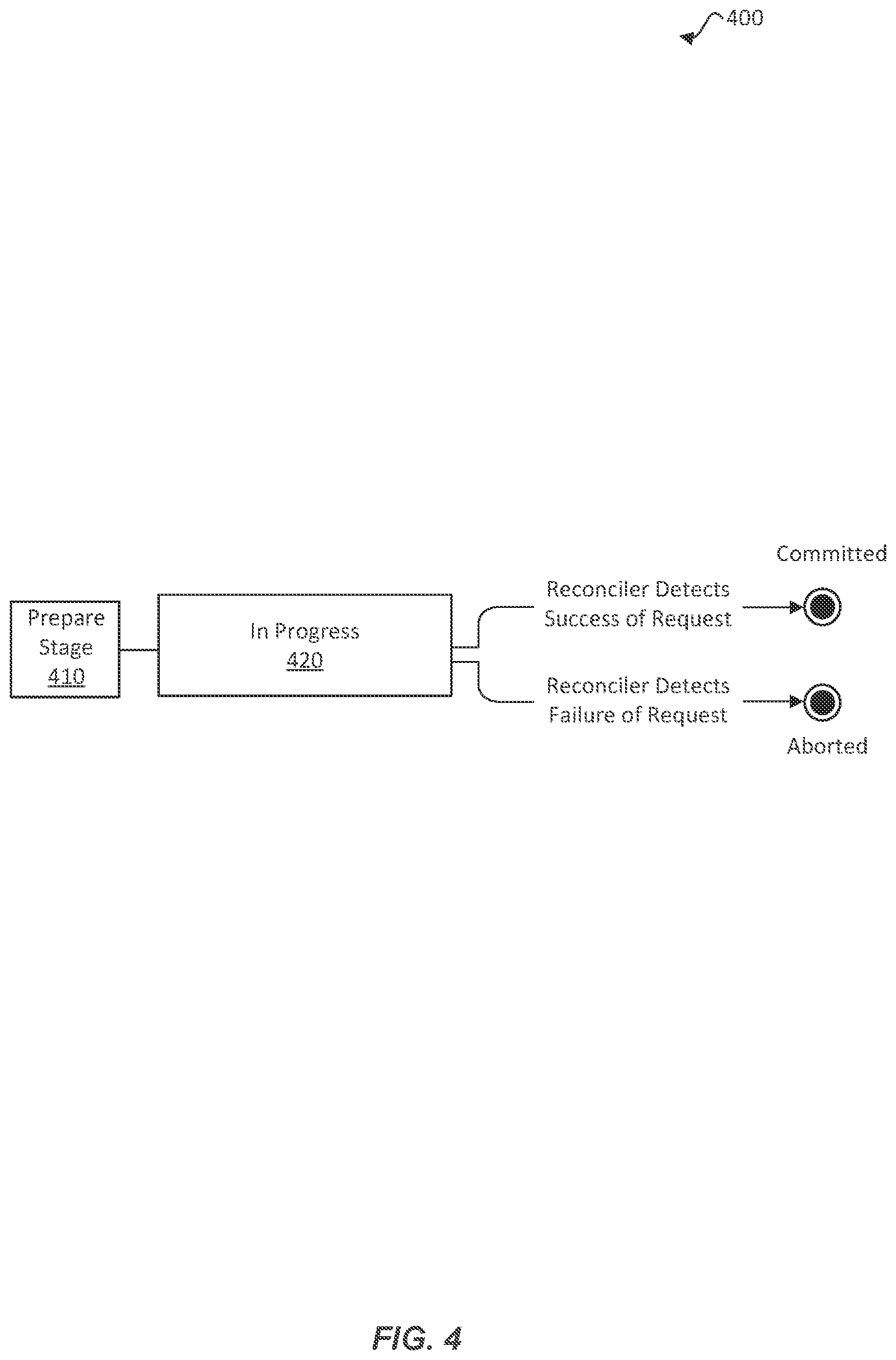 Patent US12333337 Figure 4 – Centralized approach for managing cross-service data of cloud resources